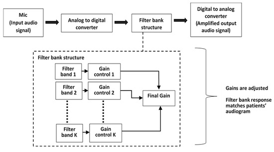 Perturb and Observe (P&O) MPPT algorithm. | Download