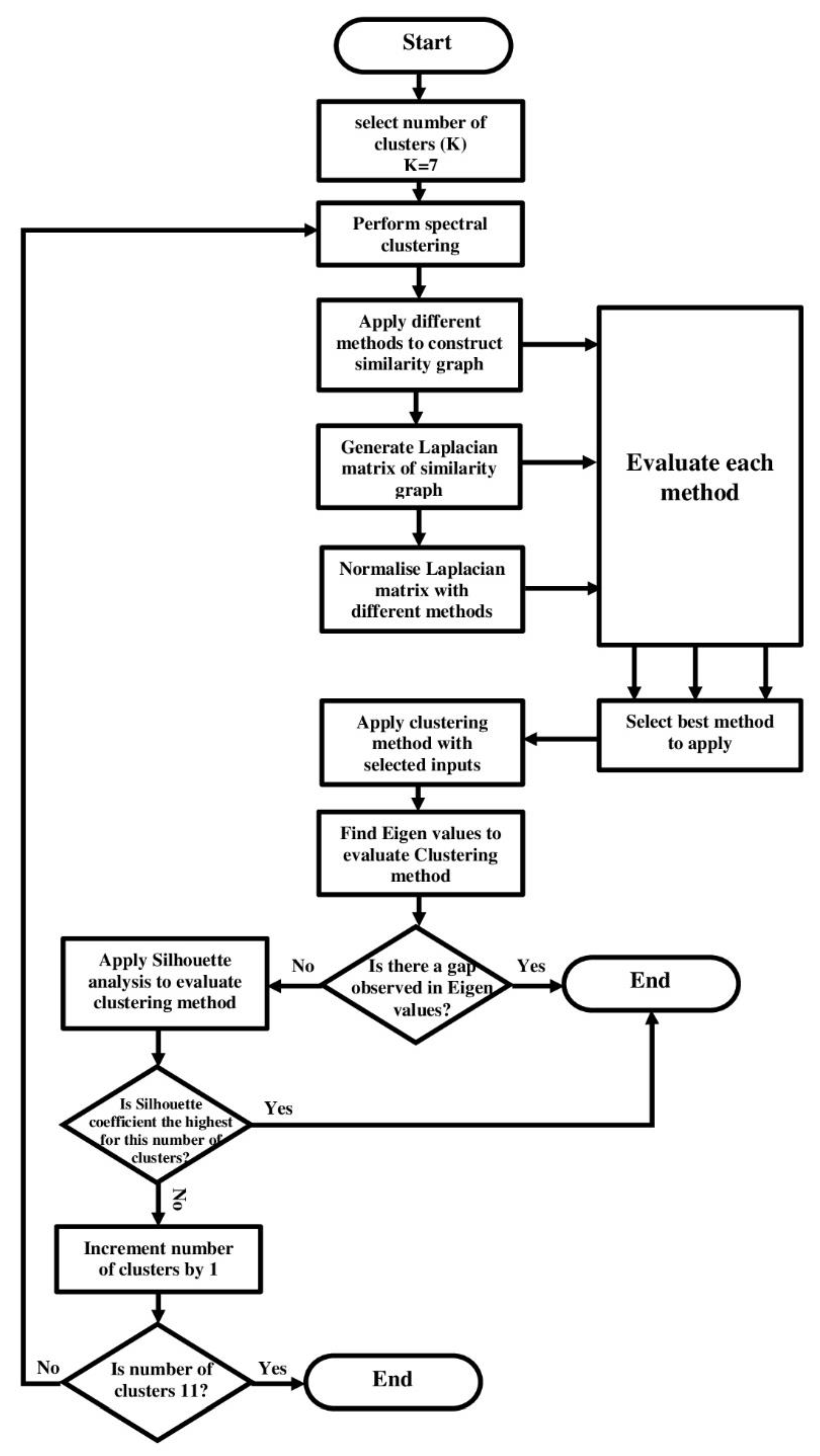 Applsci 12 00298 g002 550