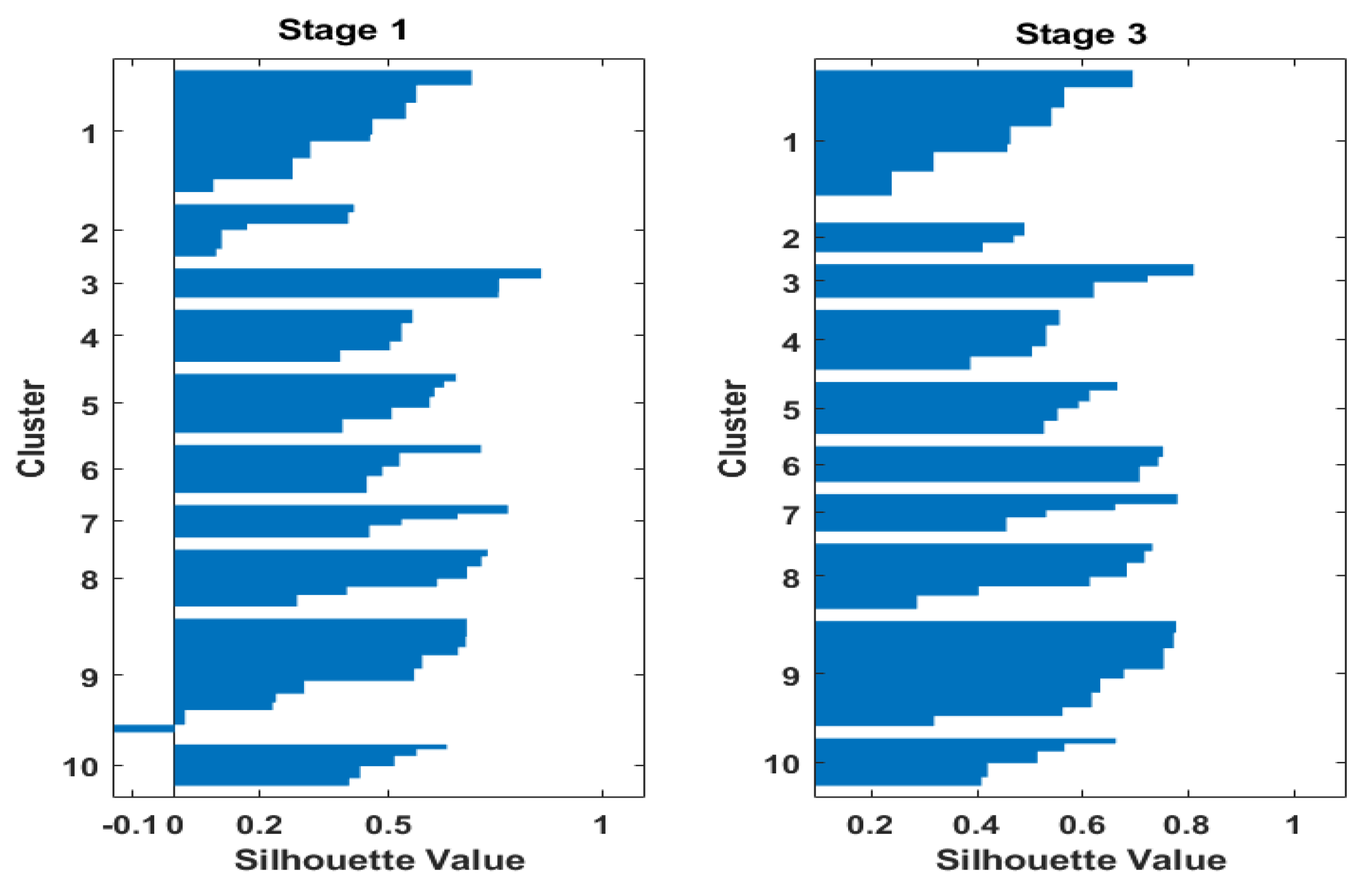 Applsci 12 00298 g006 550