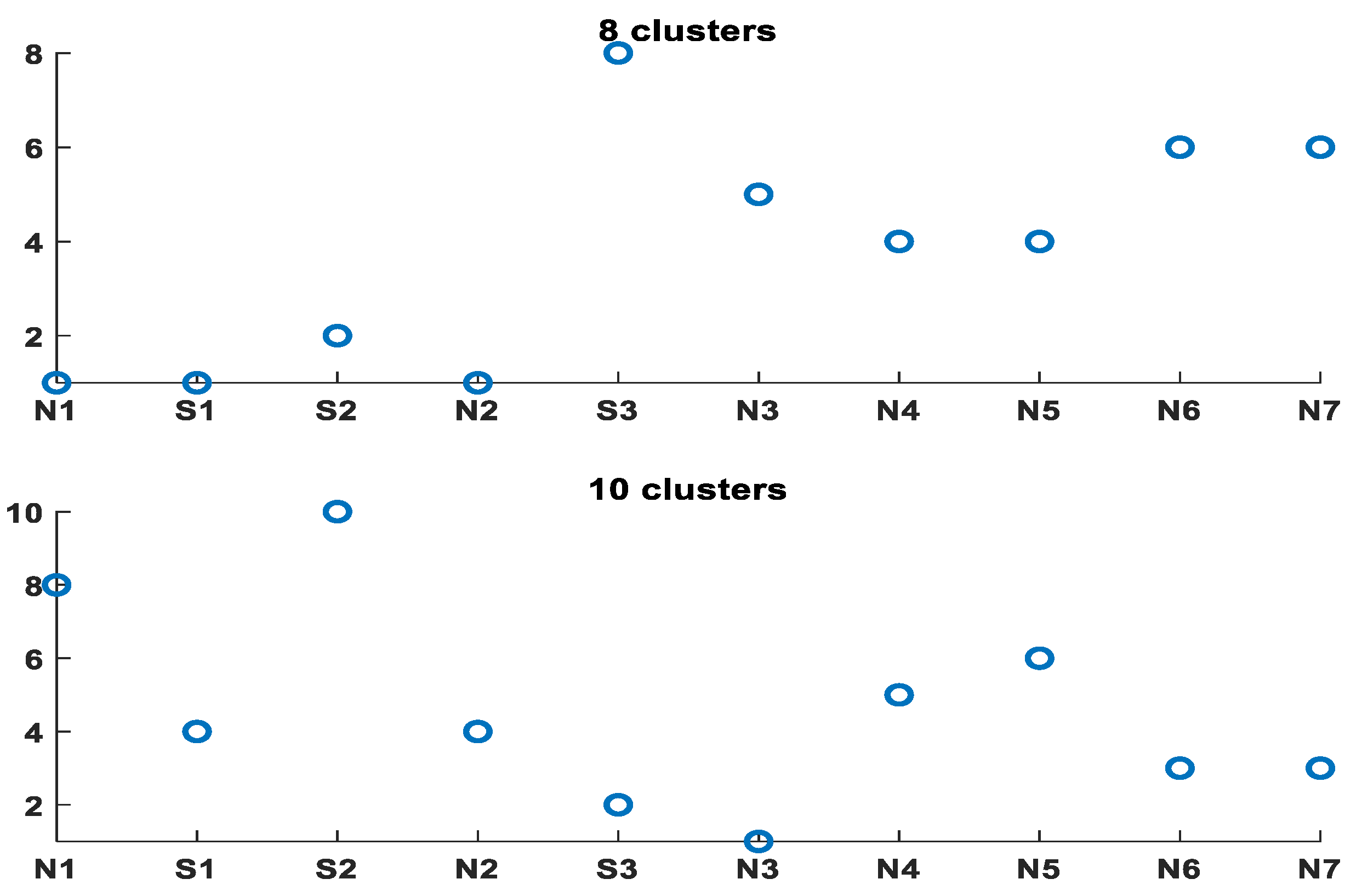 Applsci 12 00298 g007 550