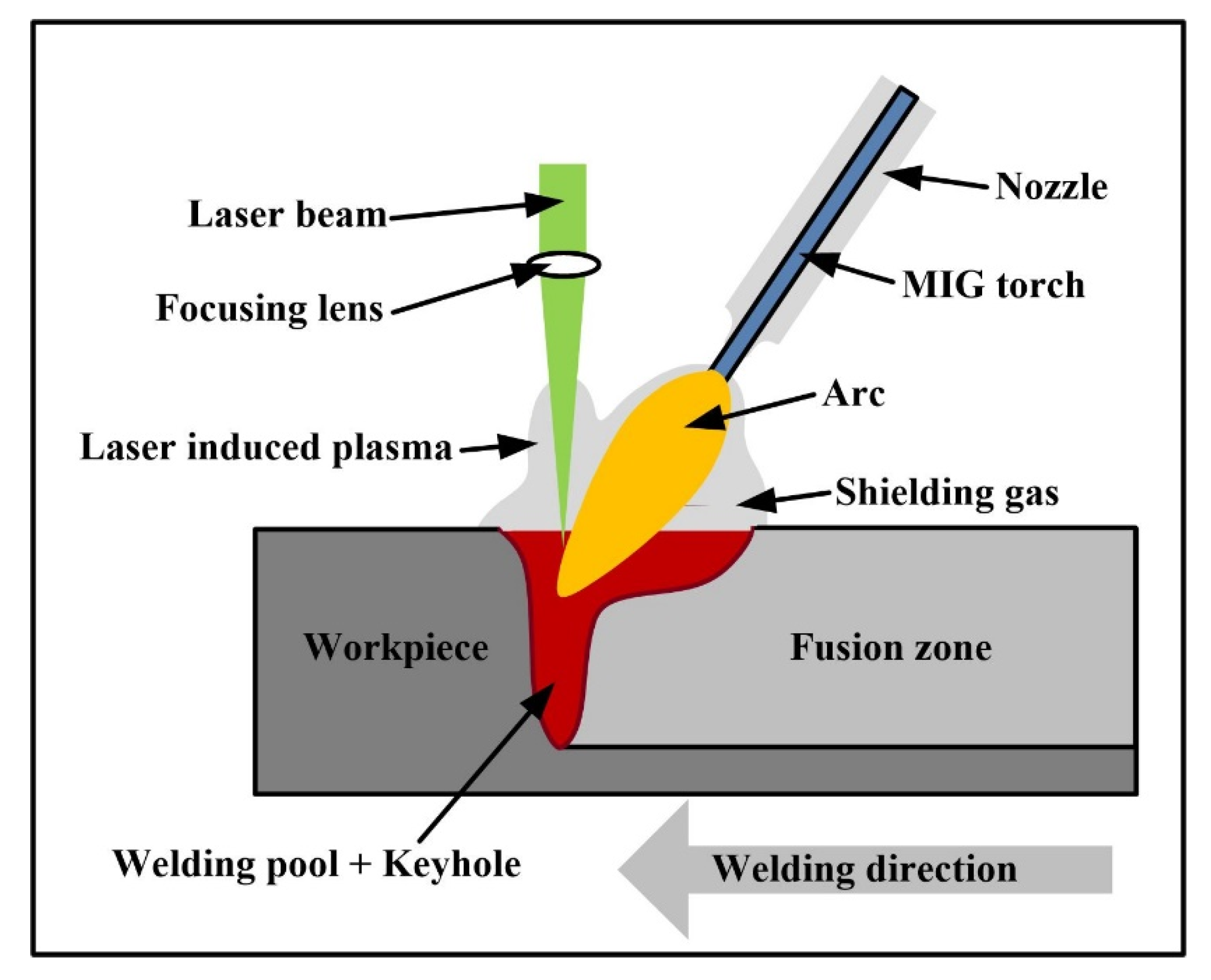Applsci 12 00301 g001