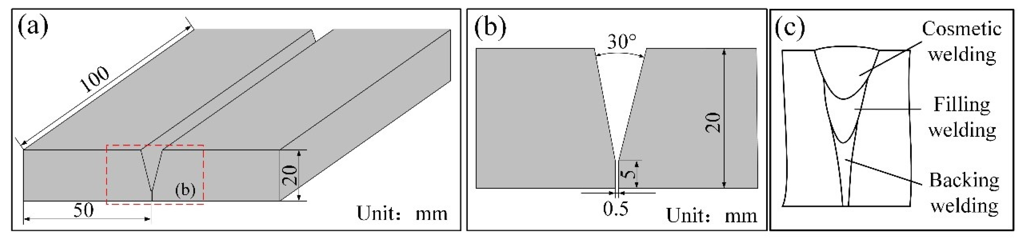 Applsci 12 00301 g002