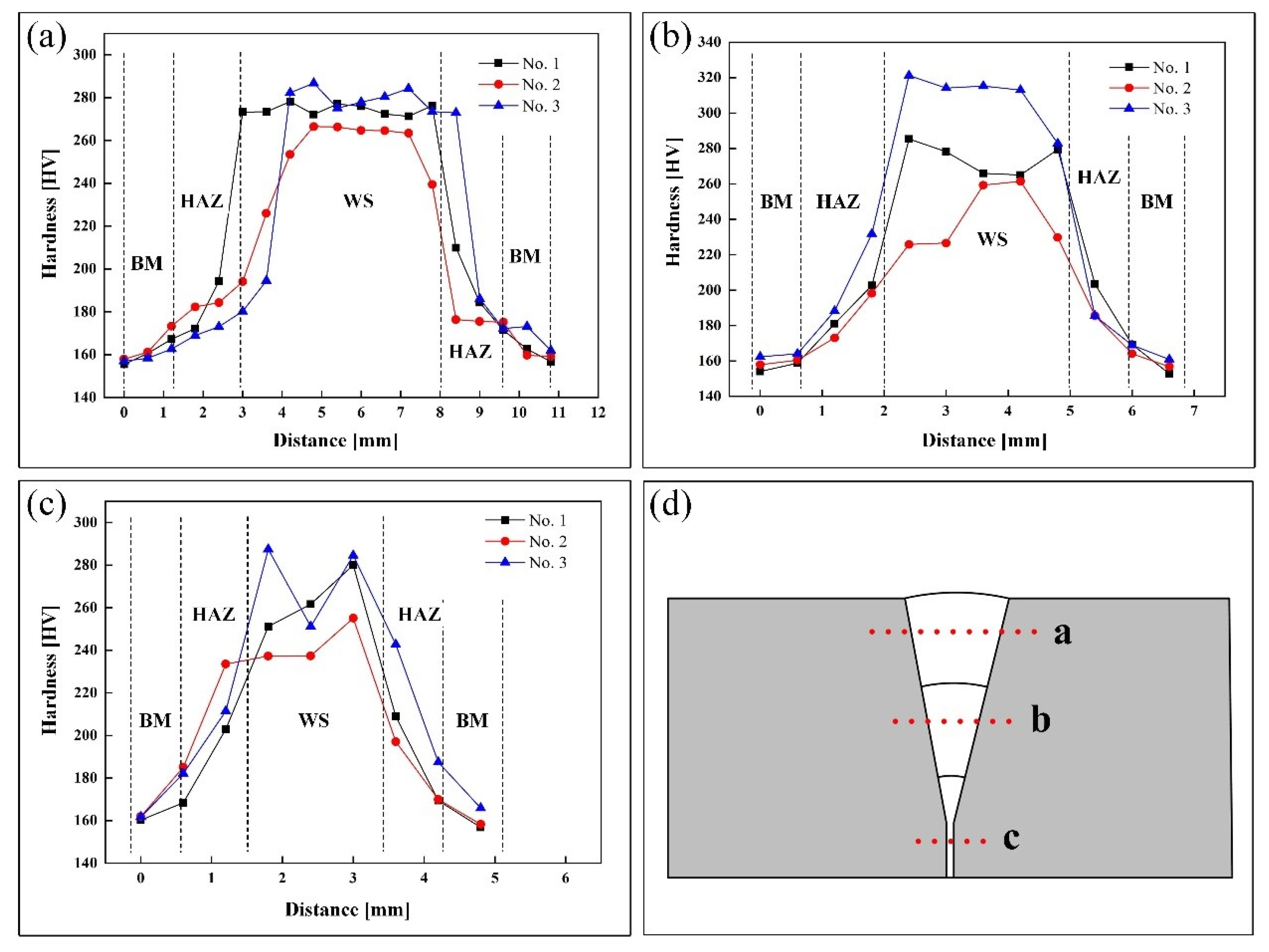 Applsci 12 00301 g006