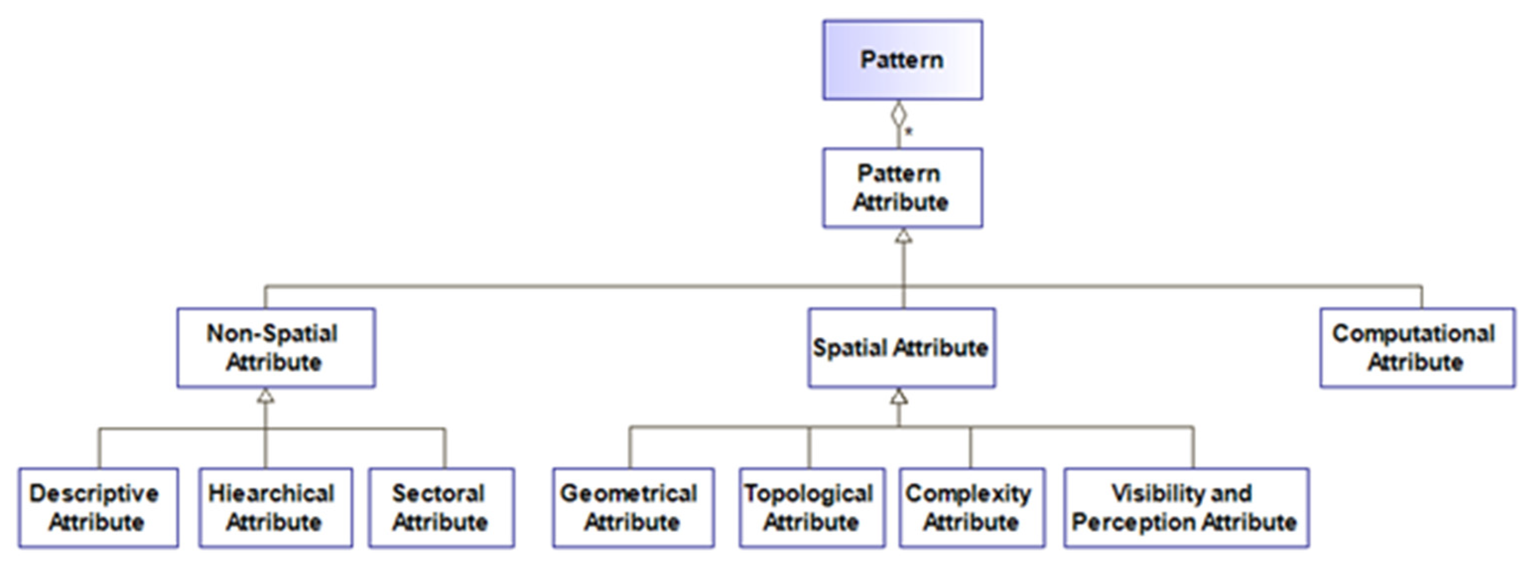 Applsci 12 00302 g003 550