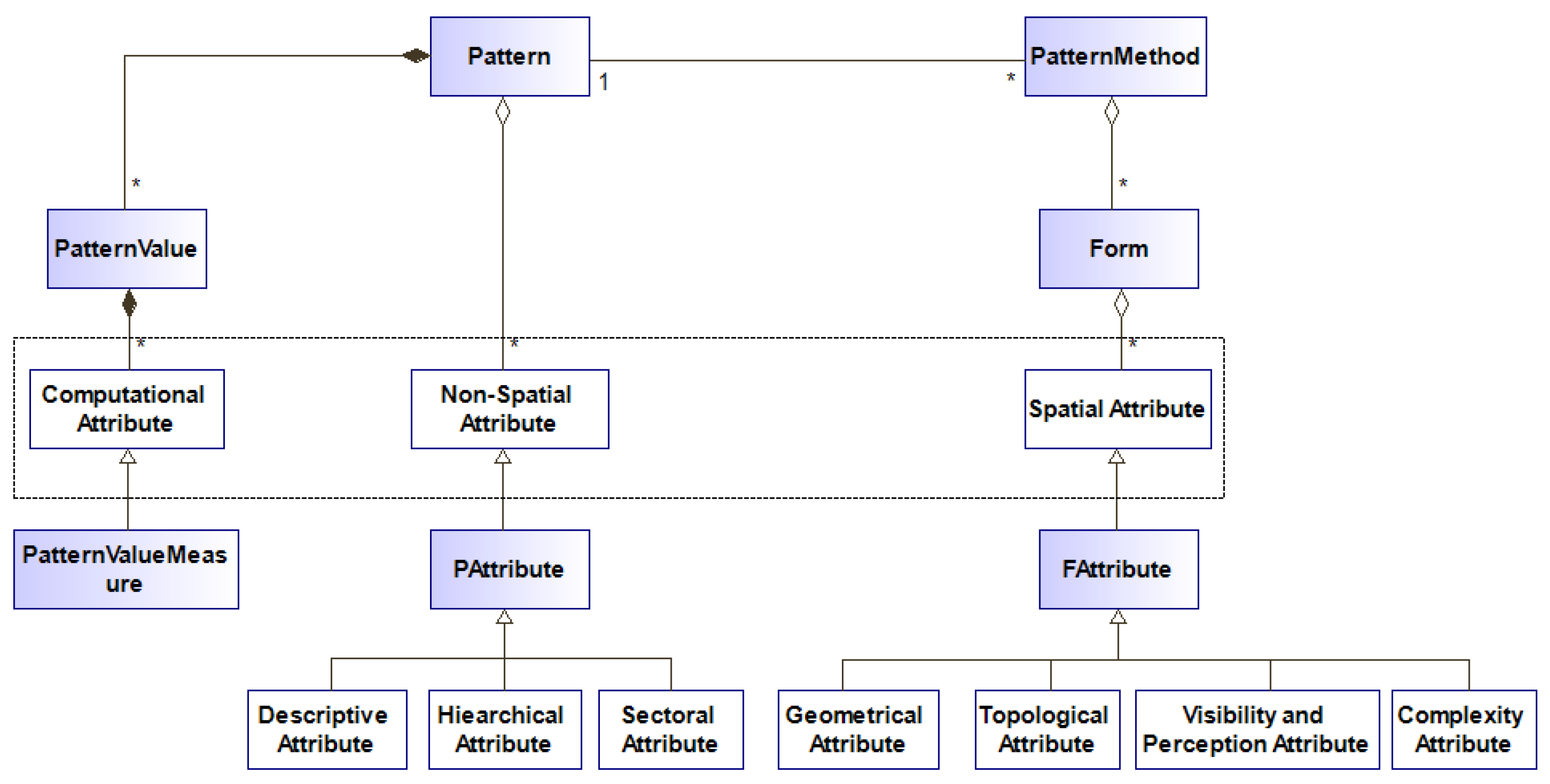 Applsci 12 00302 g004 550