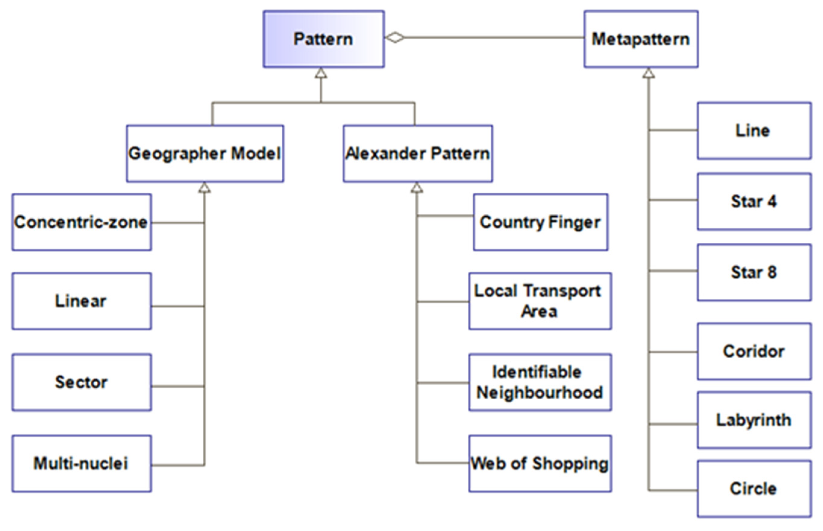 Applsci 12 00302 g005 550