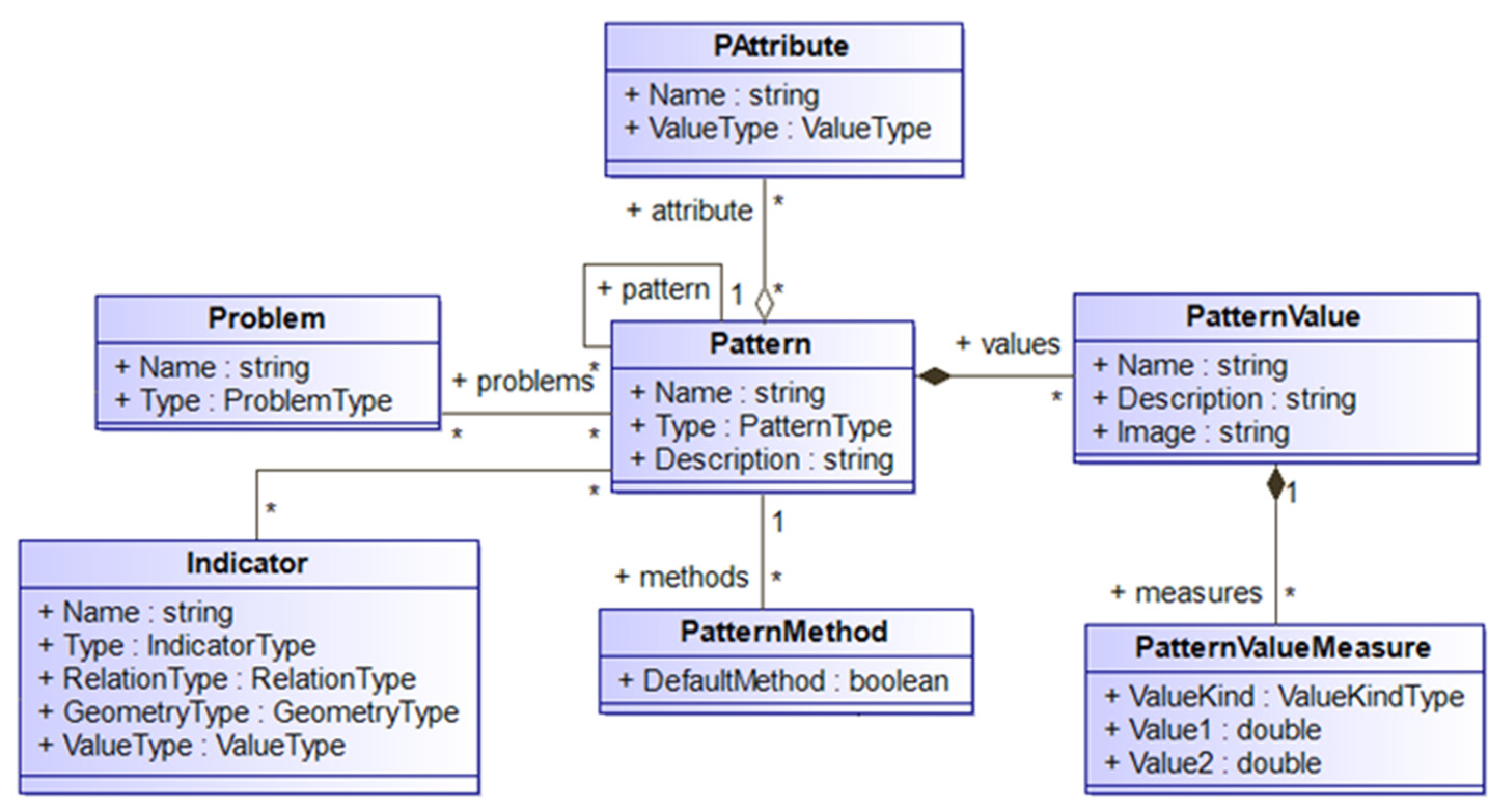 Applsci 12 00302 g006 550