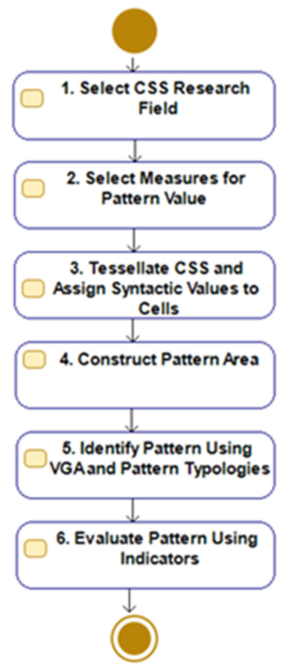 Applsci 12 00302 g007 550