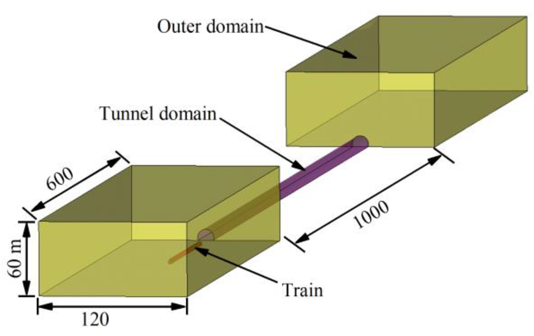 Applsci 12 00303 g003