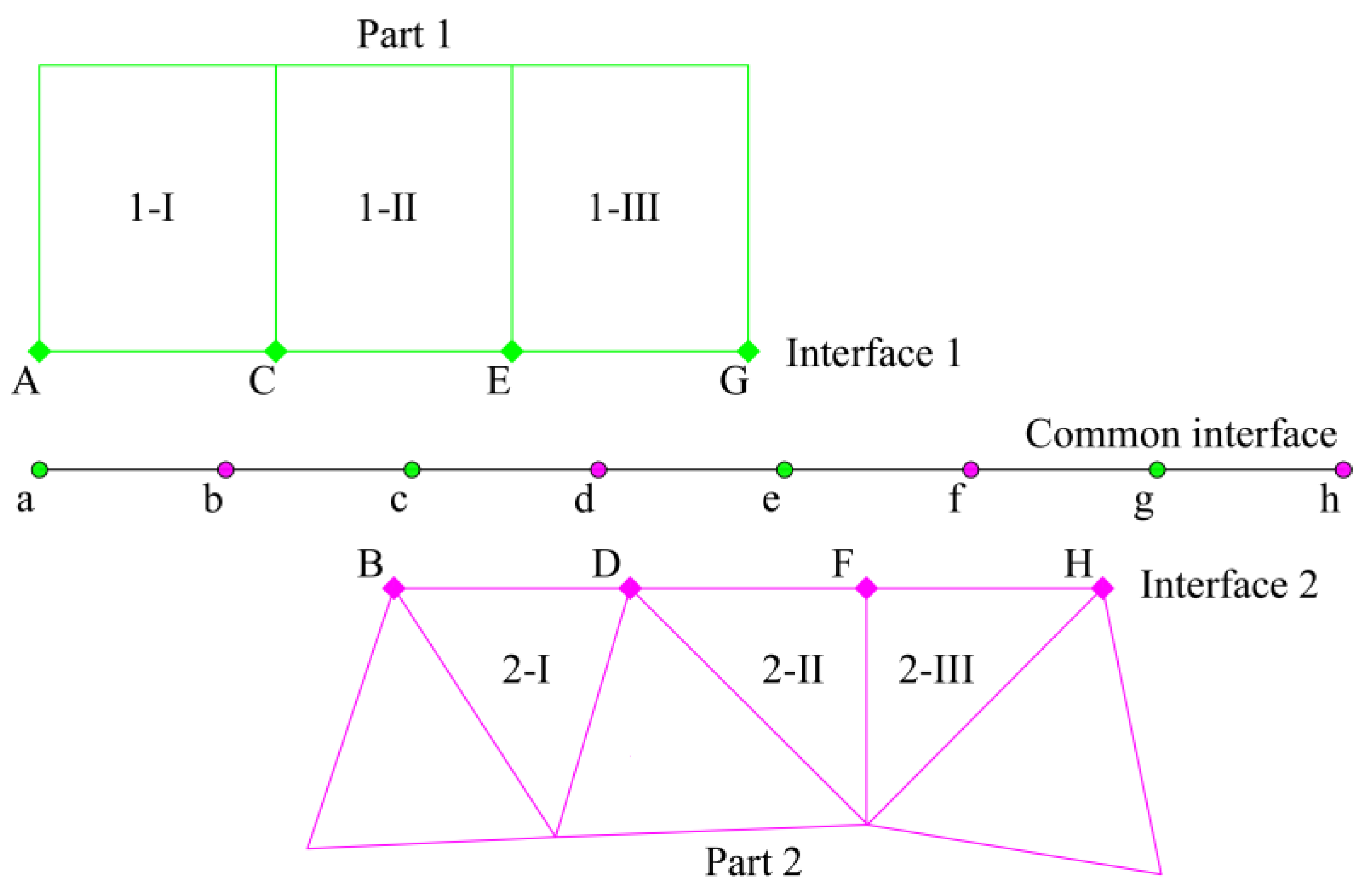 Applsci 12 00303 g005