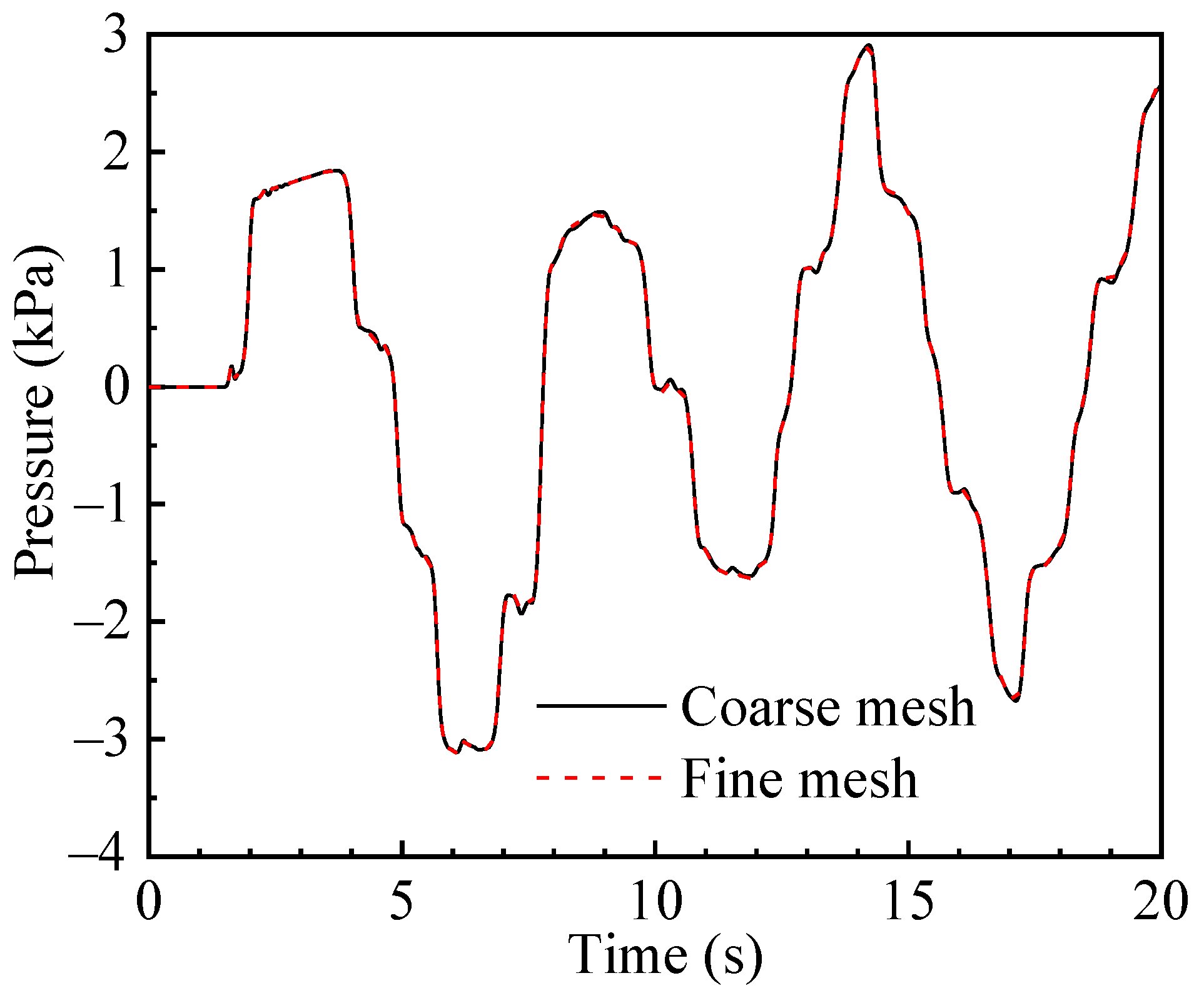 Applsci 12 00303 g007
