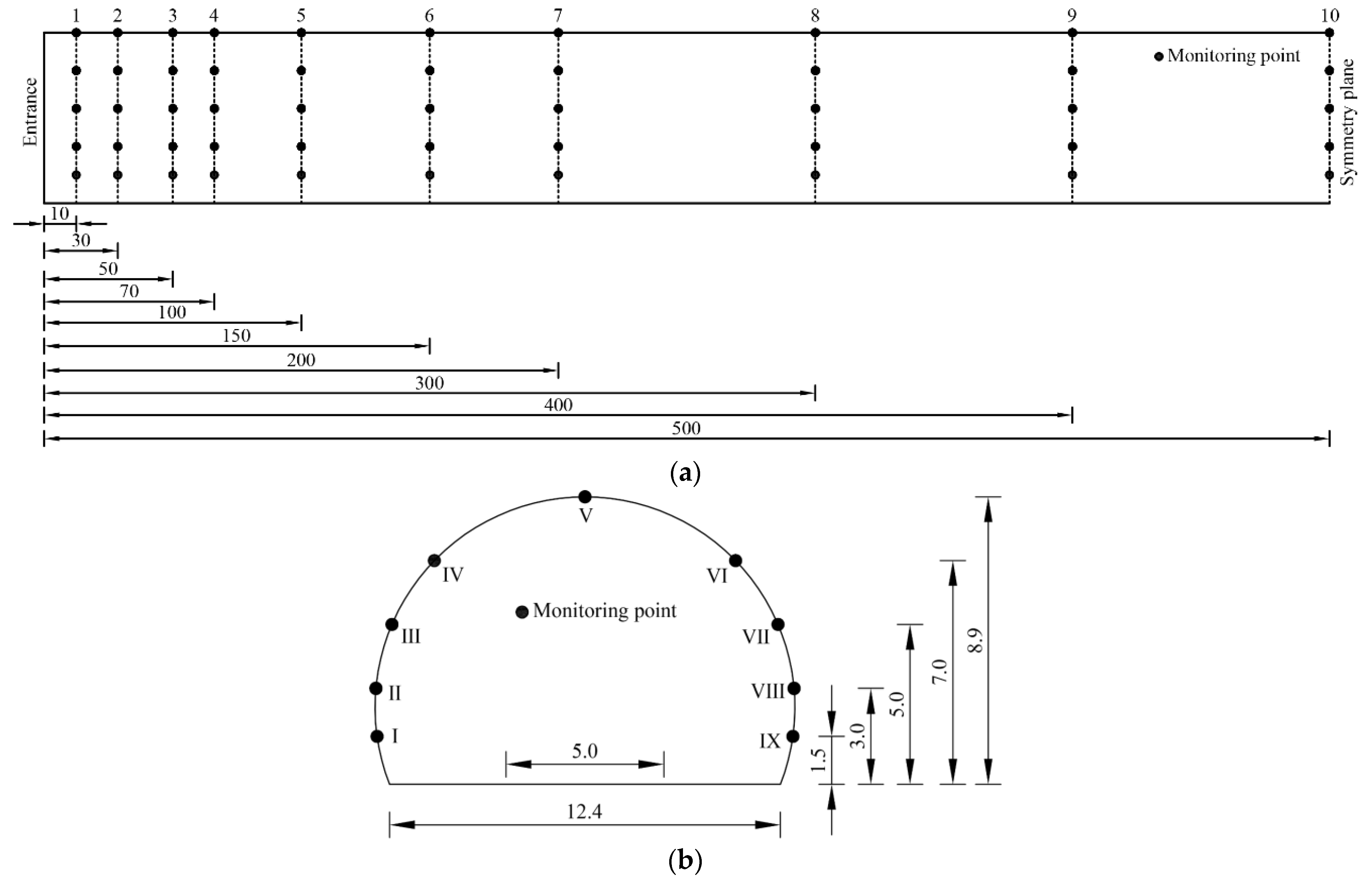 Applsci 12 00303 g008