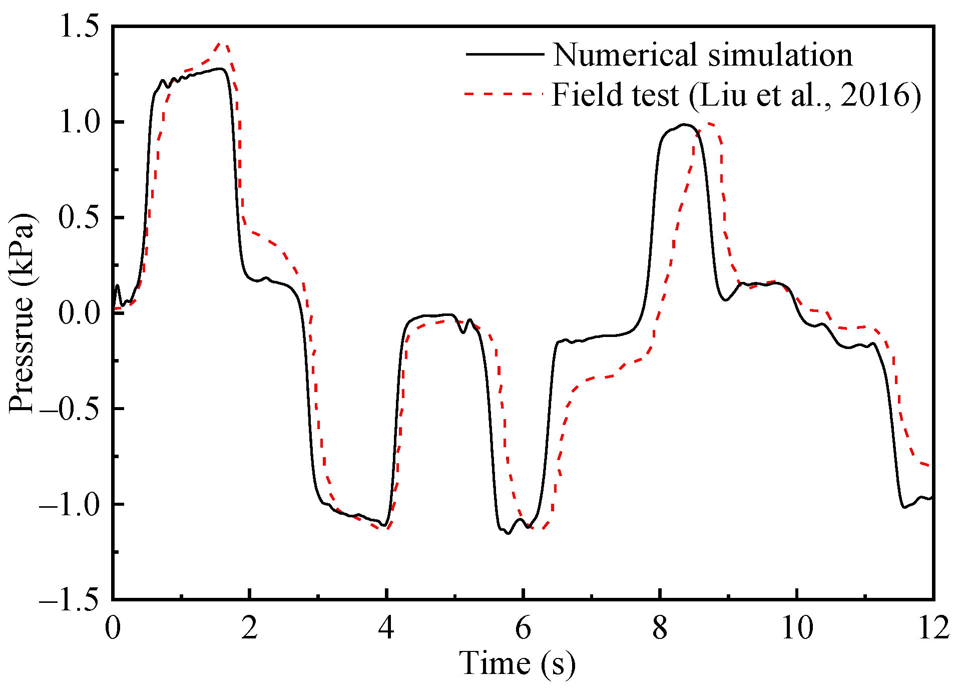Applsci 12 00303 g009