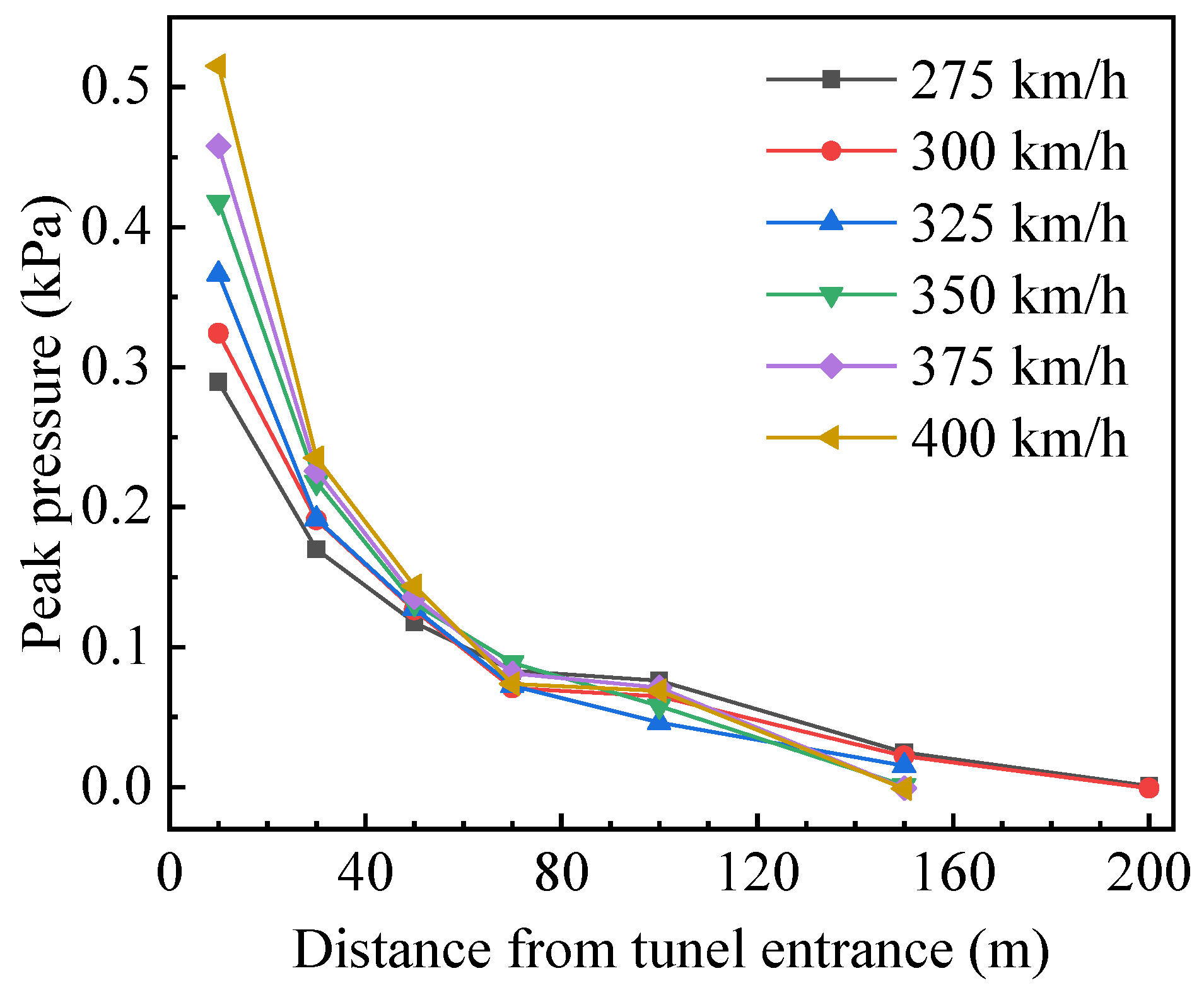 Applsci 12 00303 g013