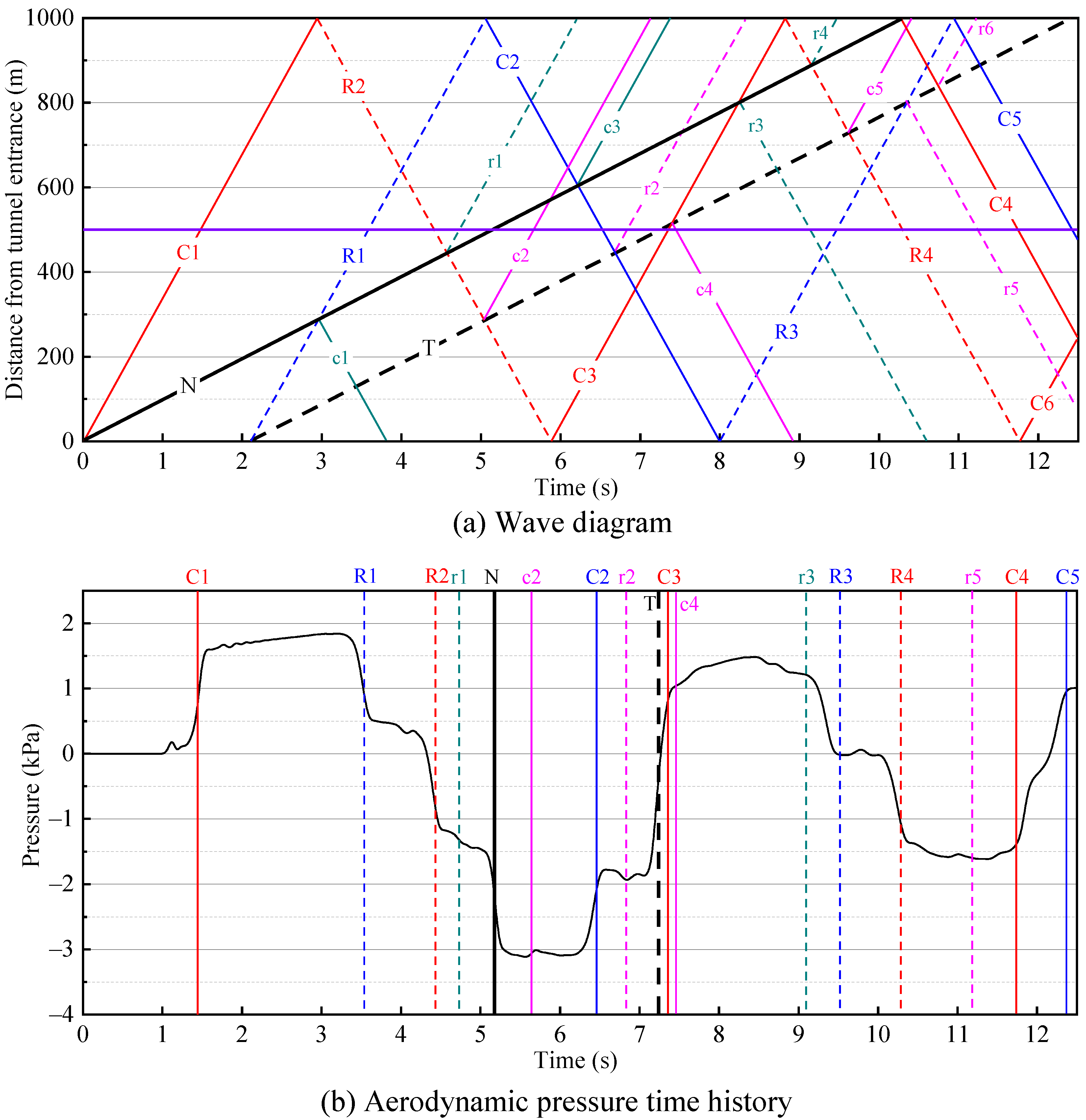 Applsci 12 00303 g016a