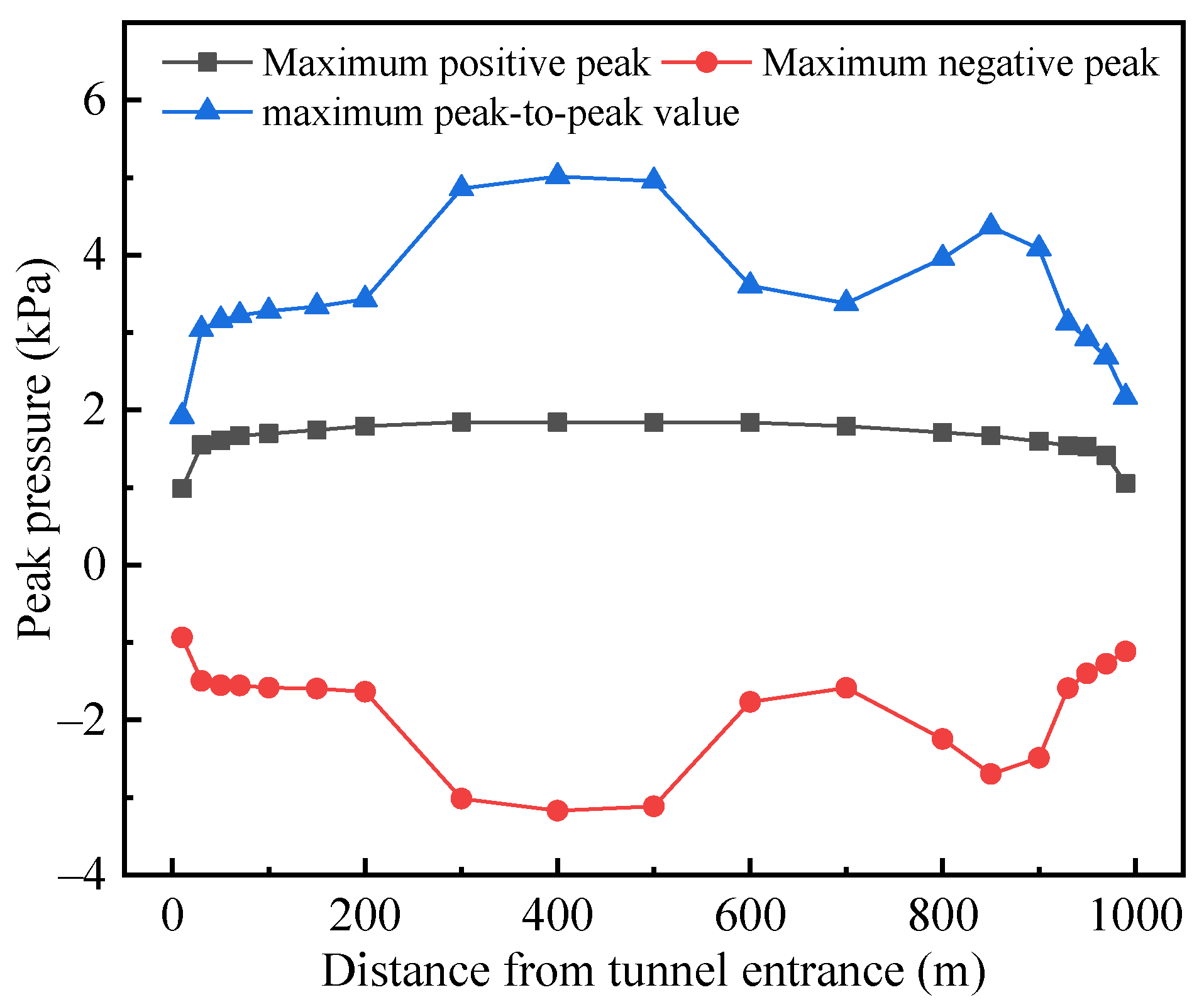 Applsci 12 00303 g017
