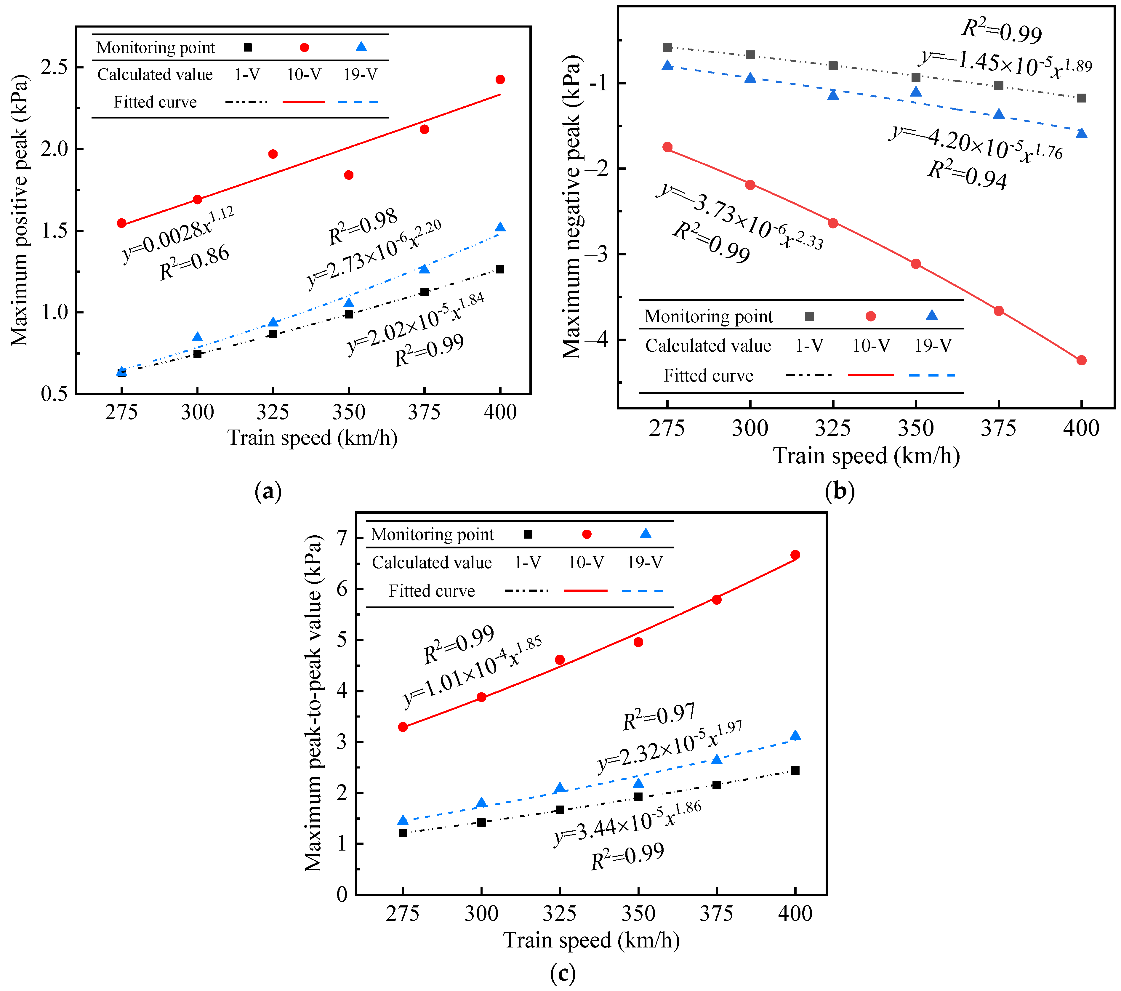 Applsci 12 00303 g018