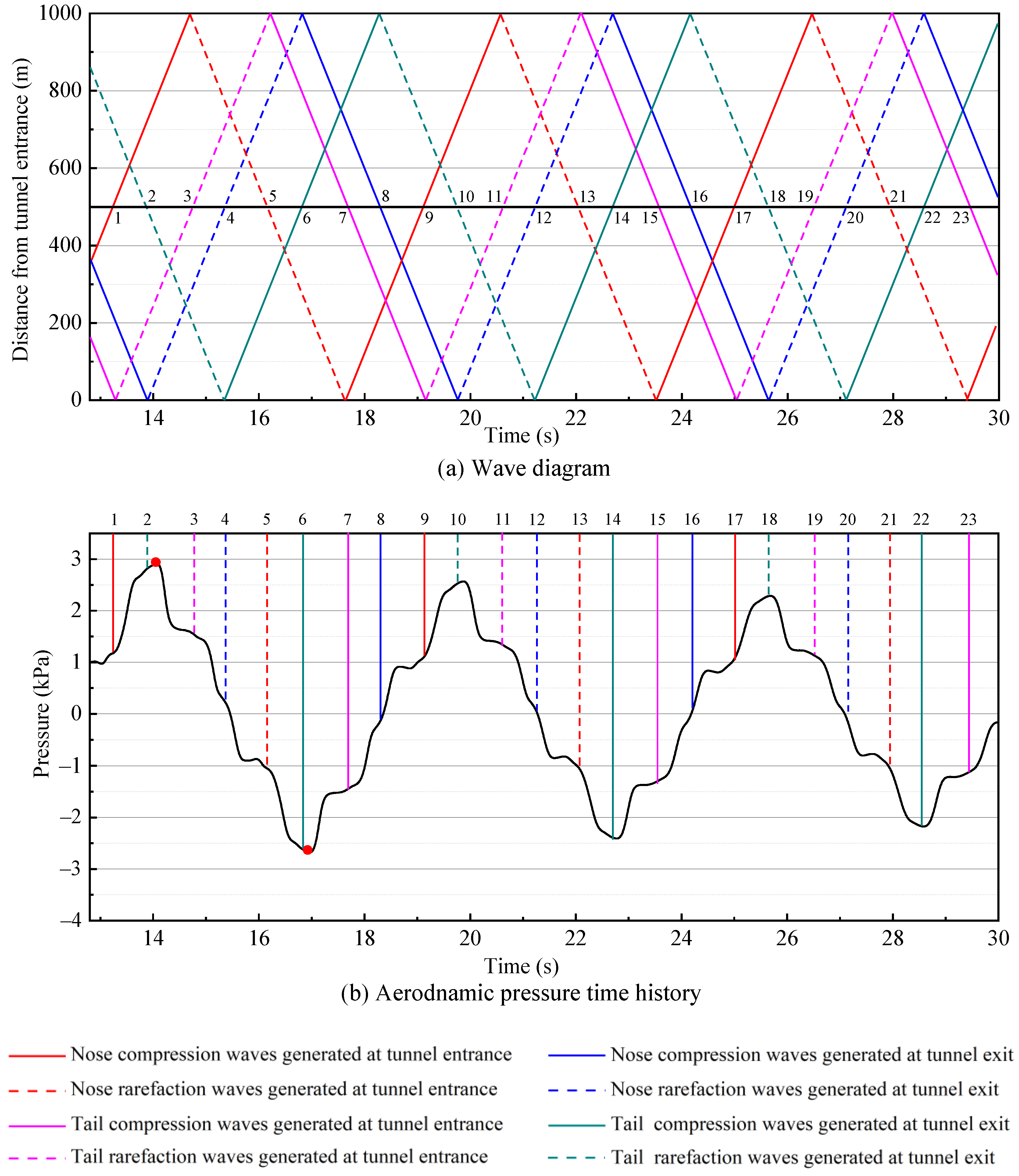 Applsci 12 00303 g019
