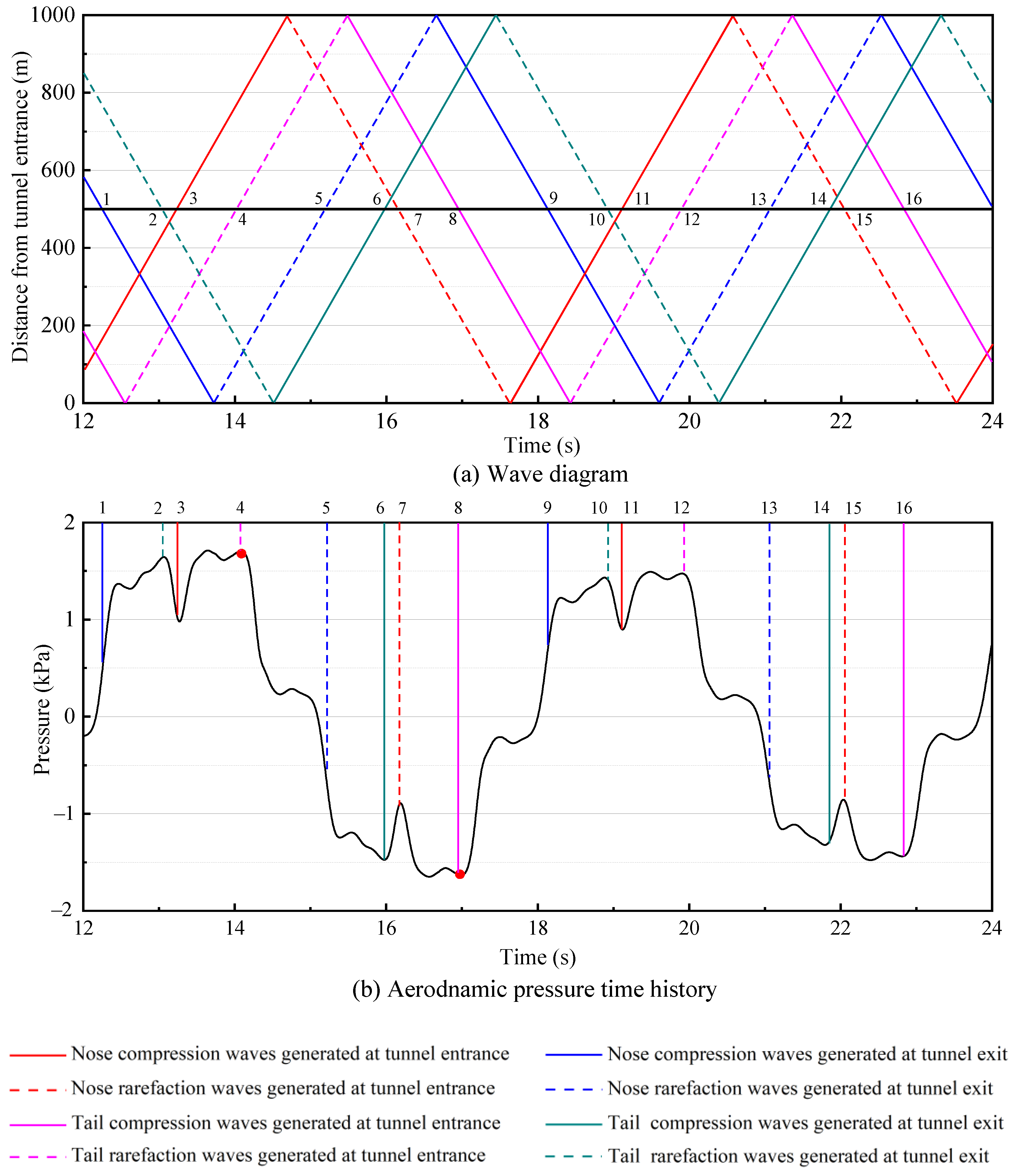 Applsci 12 00303 g022