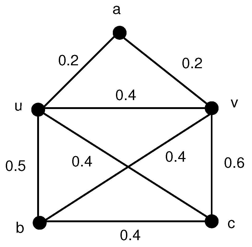 Applsci 12 00304 g002 550