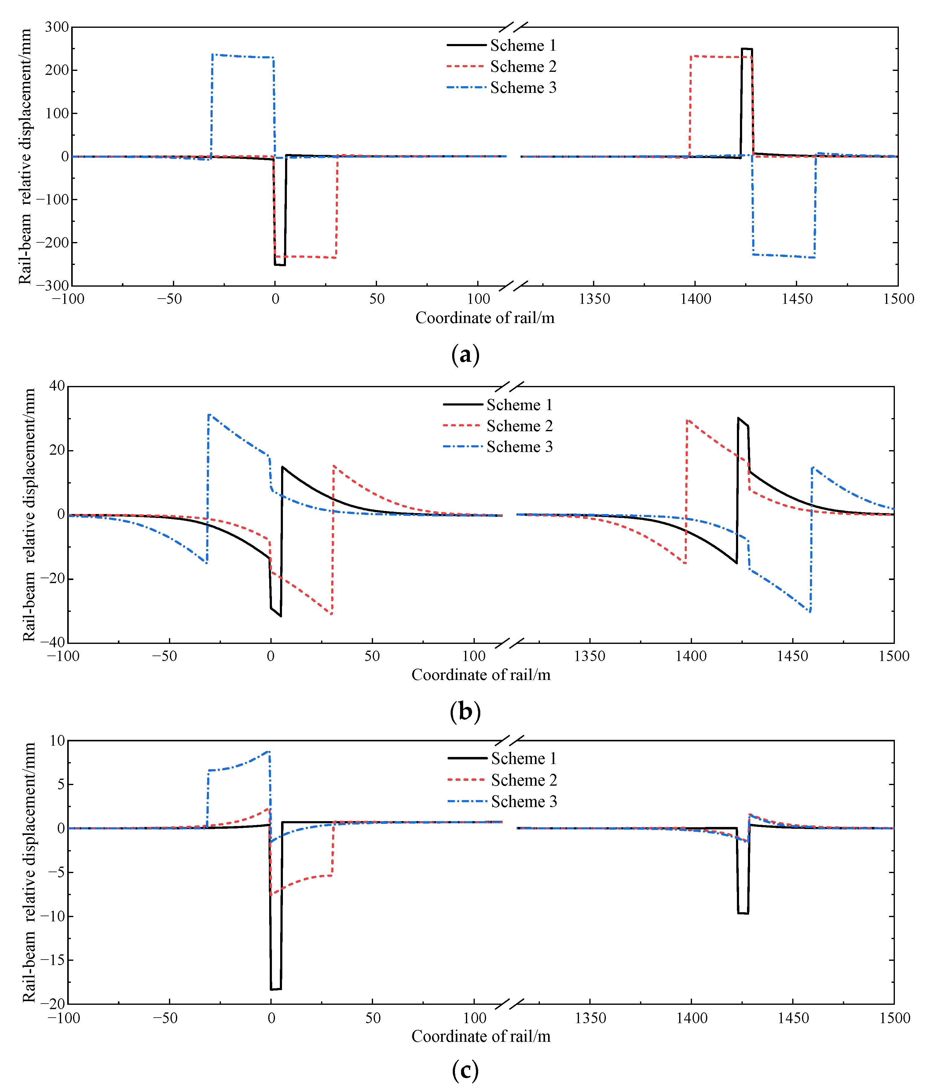 Applsci 12 00305 g011