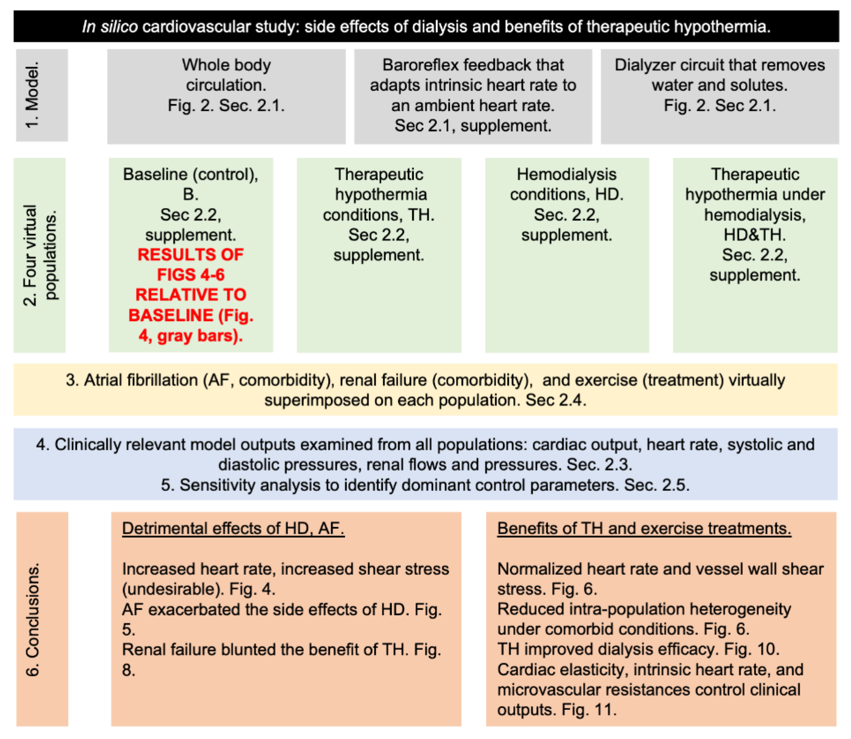 Applsci 12 00307 g001