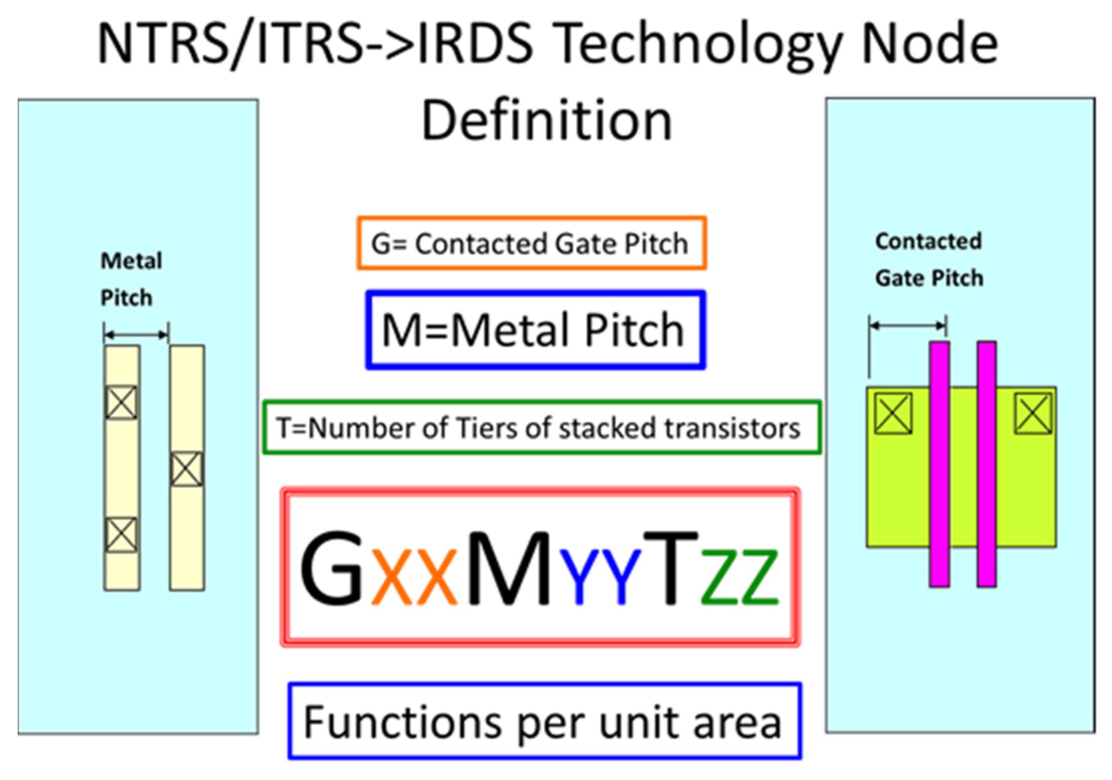 Applsci 12 00308 g010 550