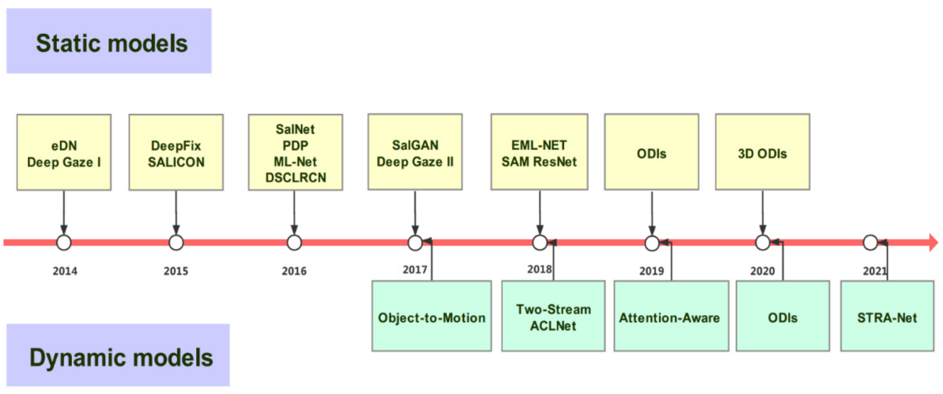 Applsci 12 00309 g003 550