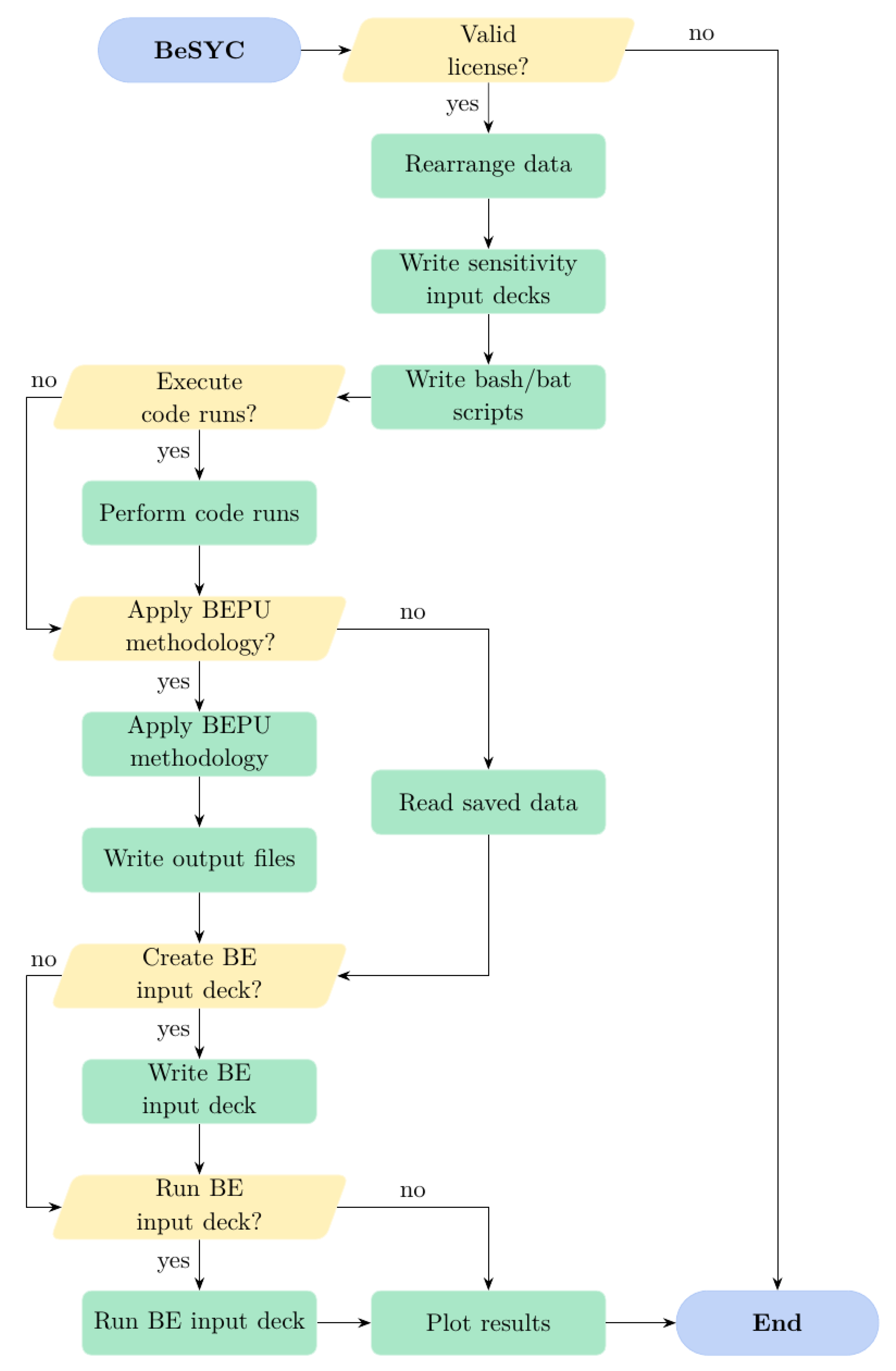 Applsci 12 00311 g001 550