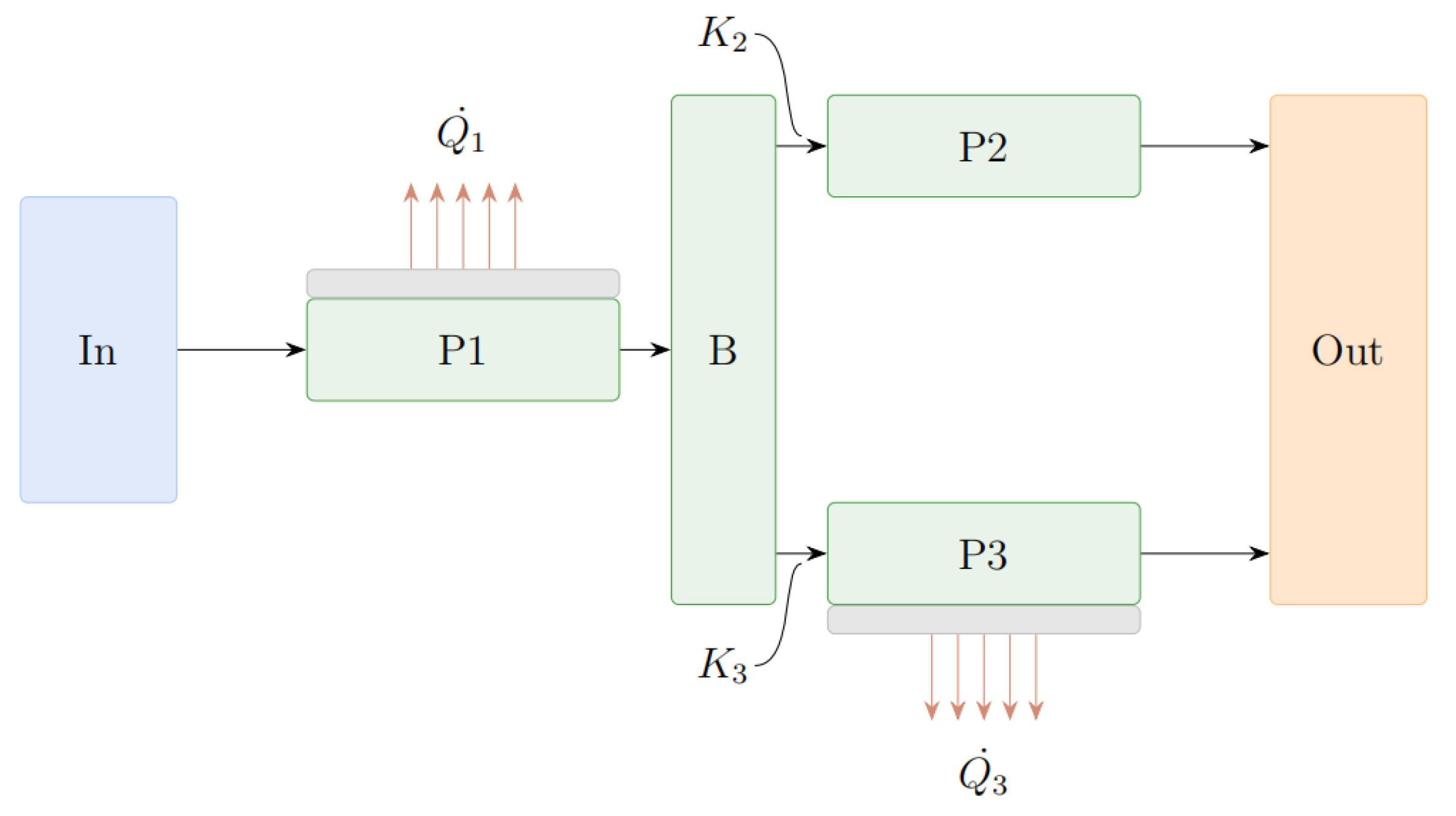 Applsci 12 00311 g003 550