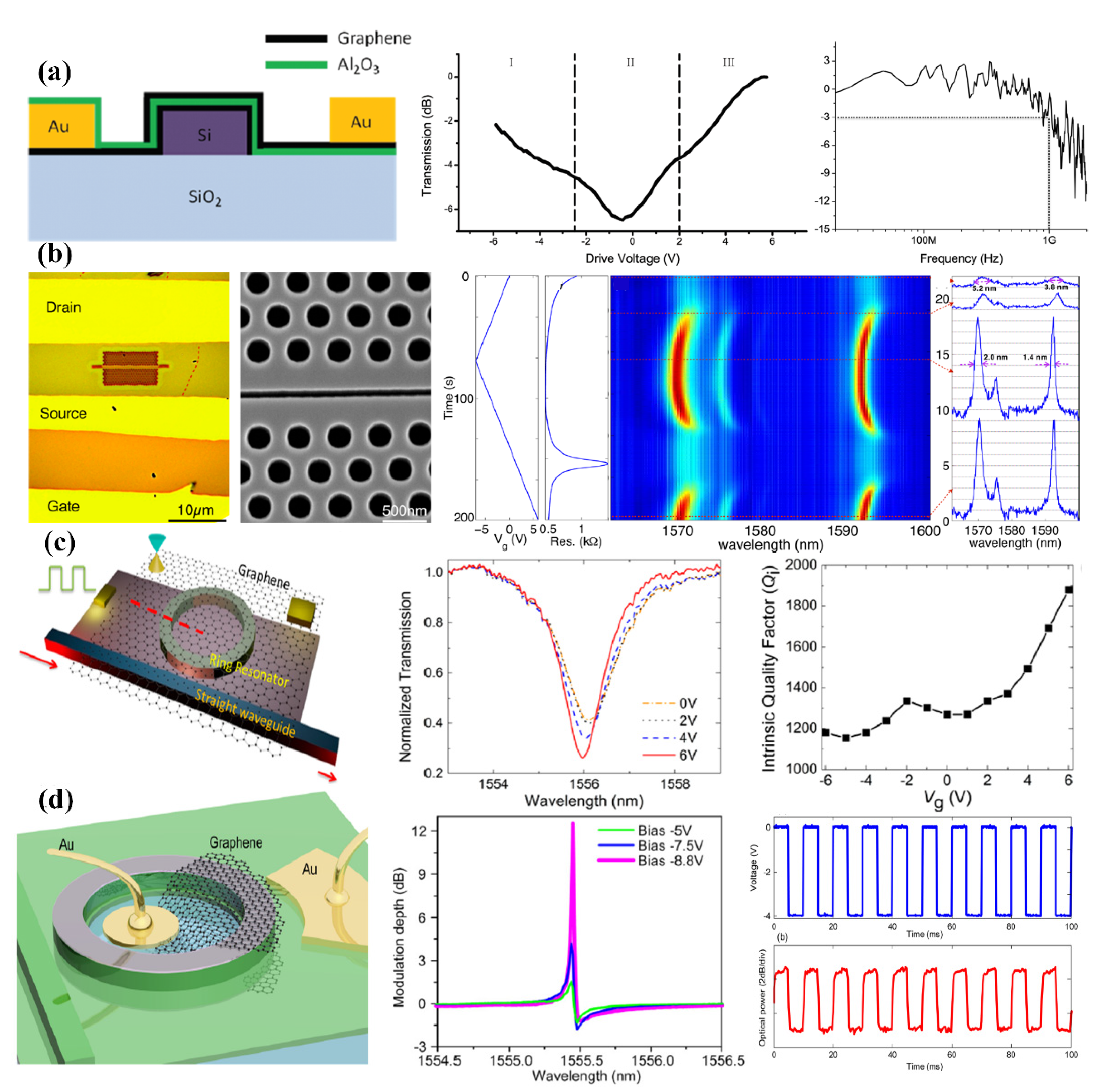 Applsci 12 00313 g002