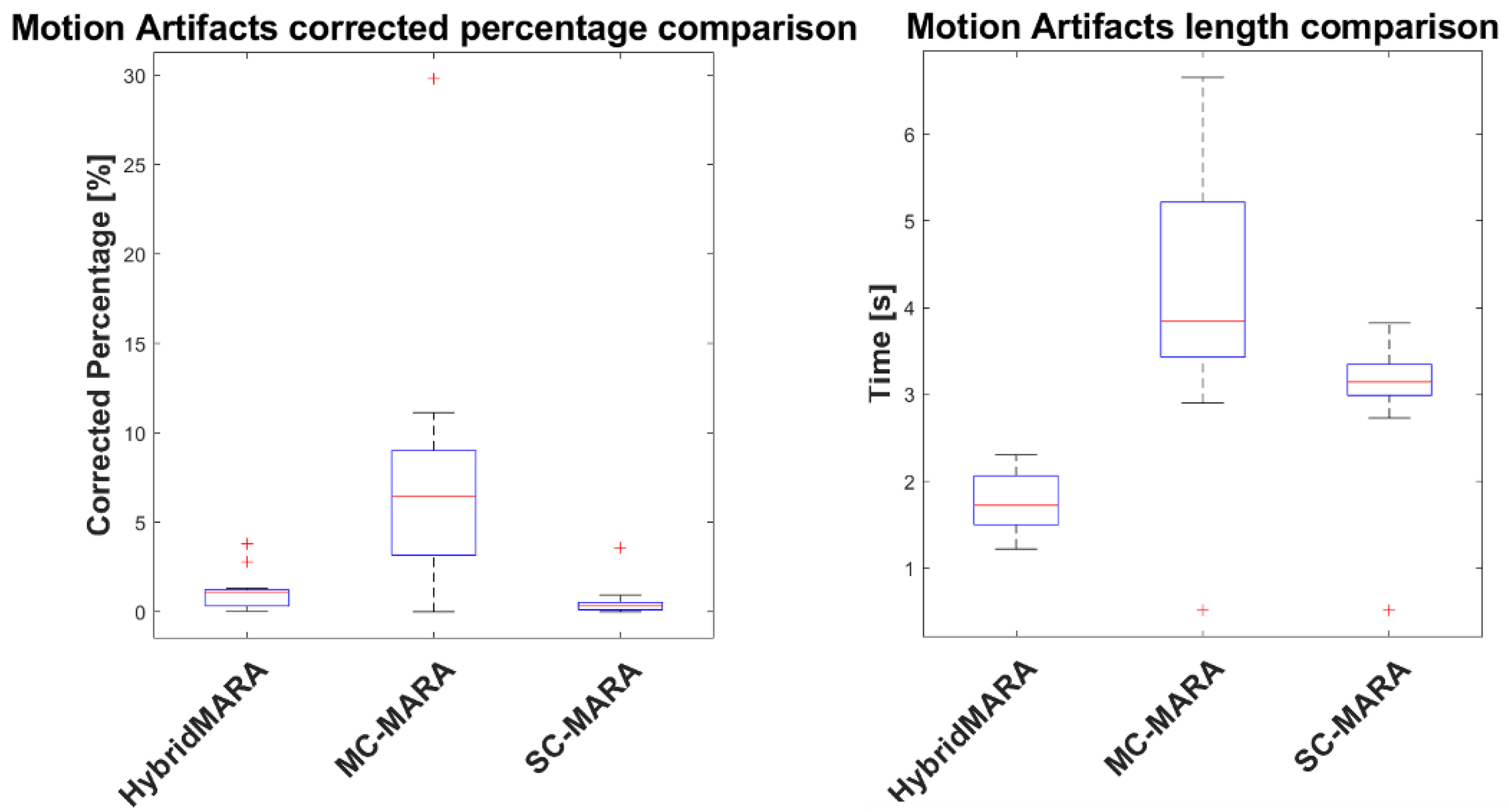 Applsci 12 00316 g003 550