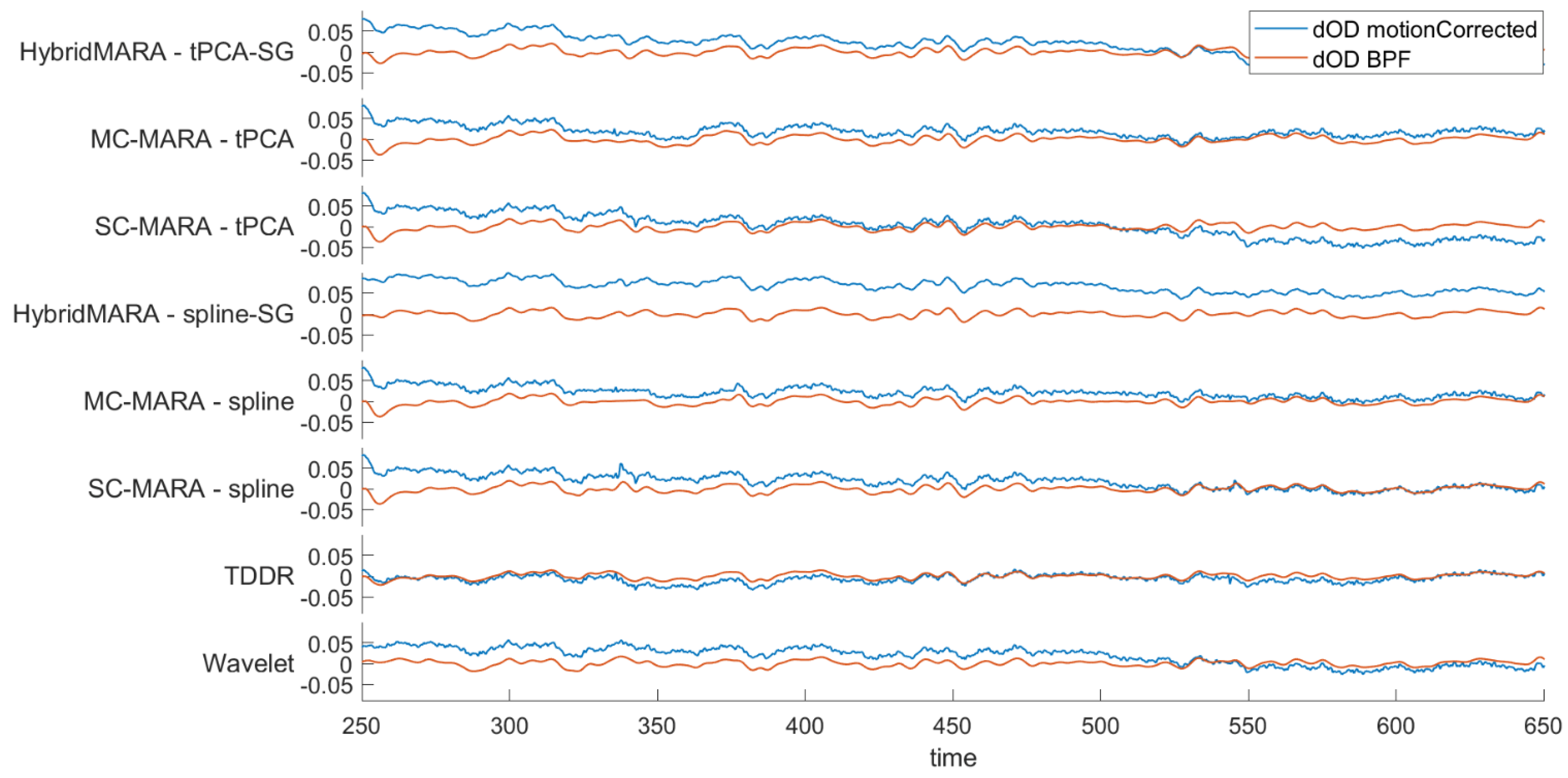 Applsci 12 00316 g005 550