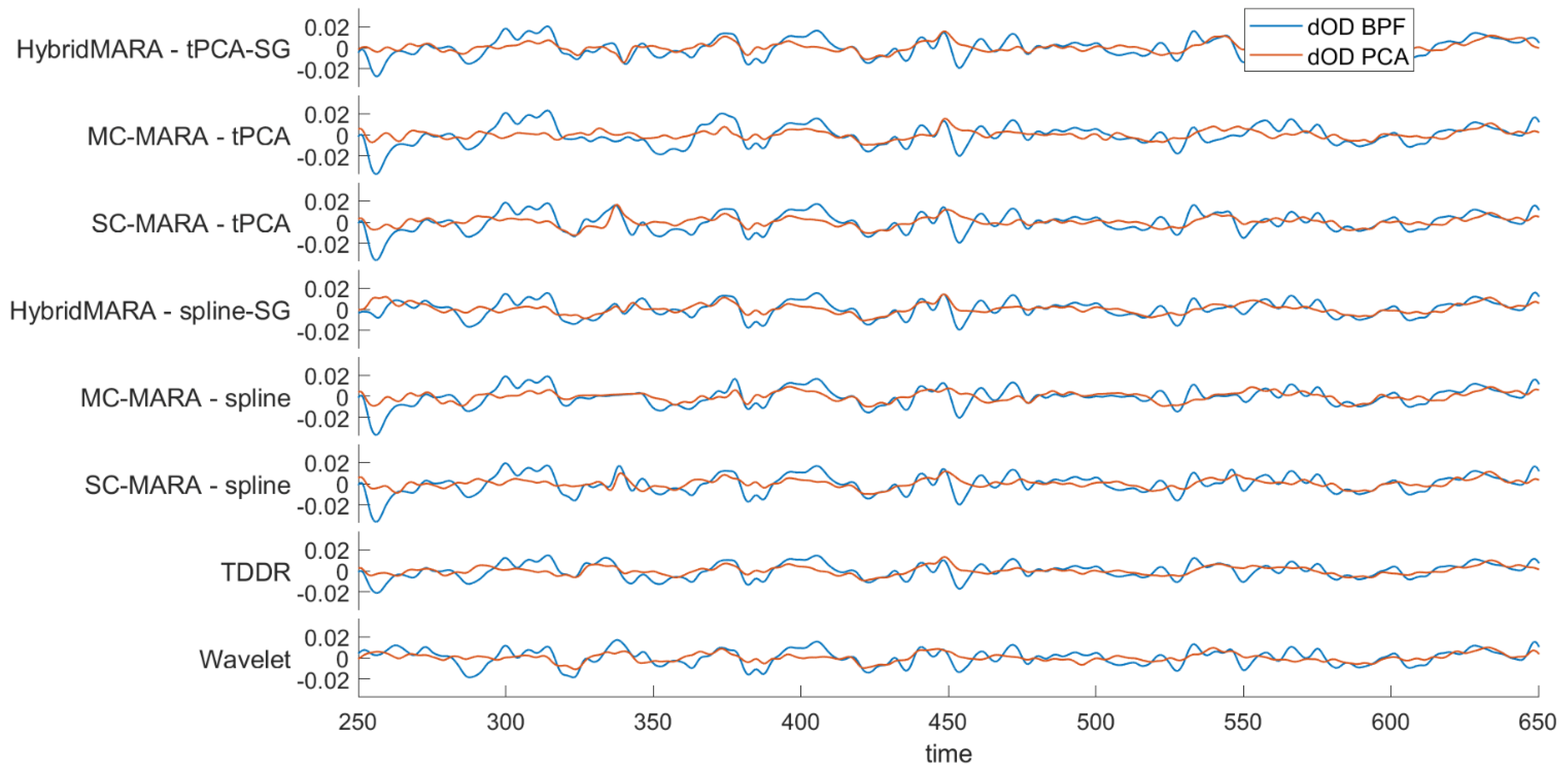 Applsci 12 00316 g006 550