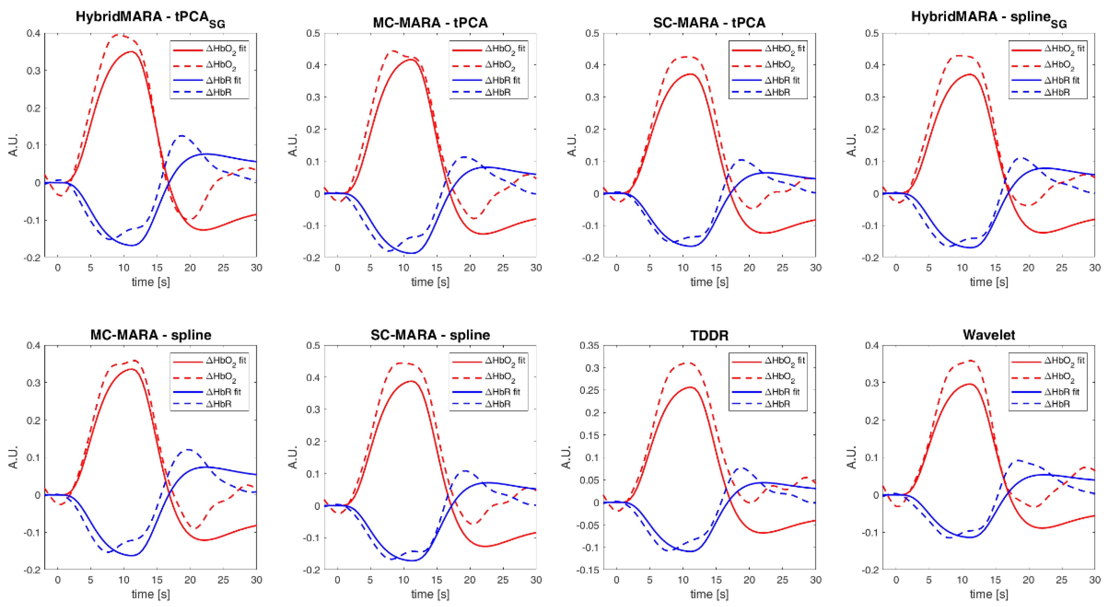 Applsci 12 00316 g009 550