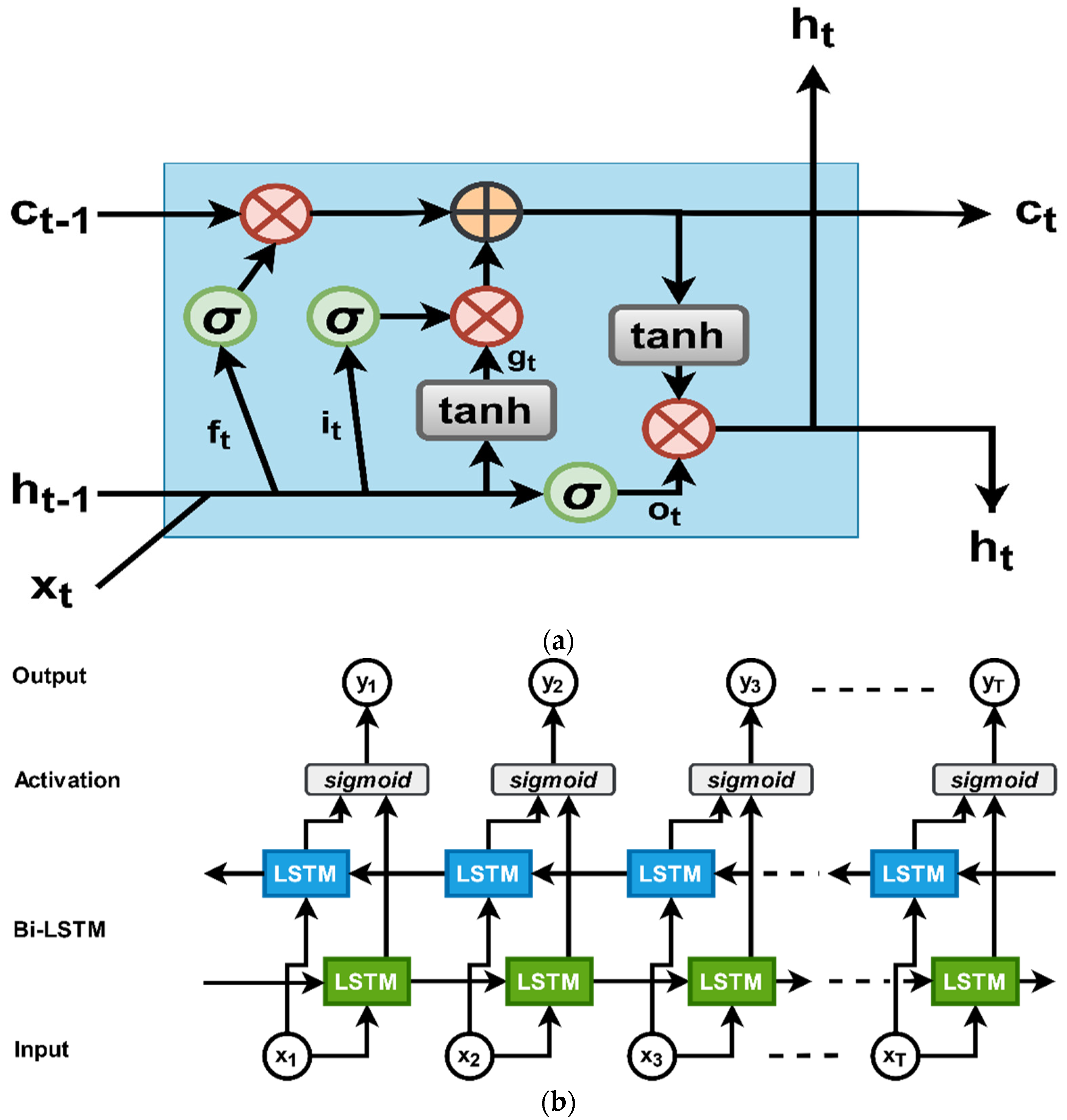 Applsci 12 00317 g002