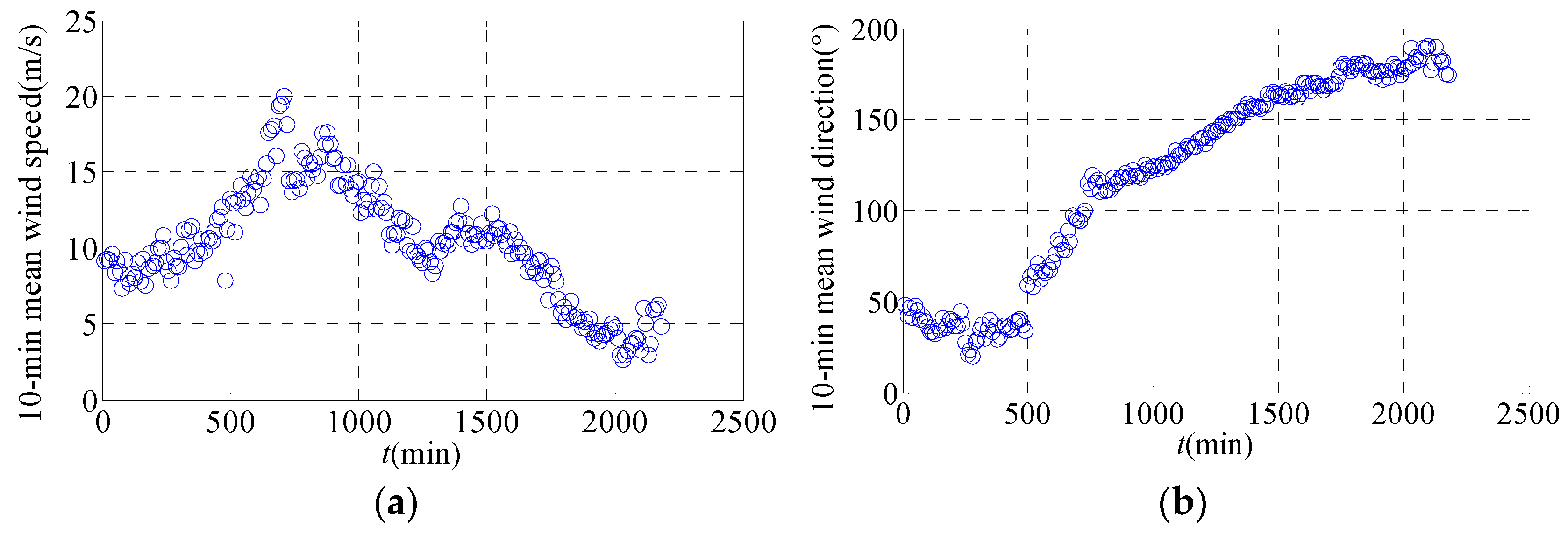 Applsci 12 00324 g006 550