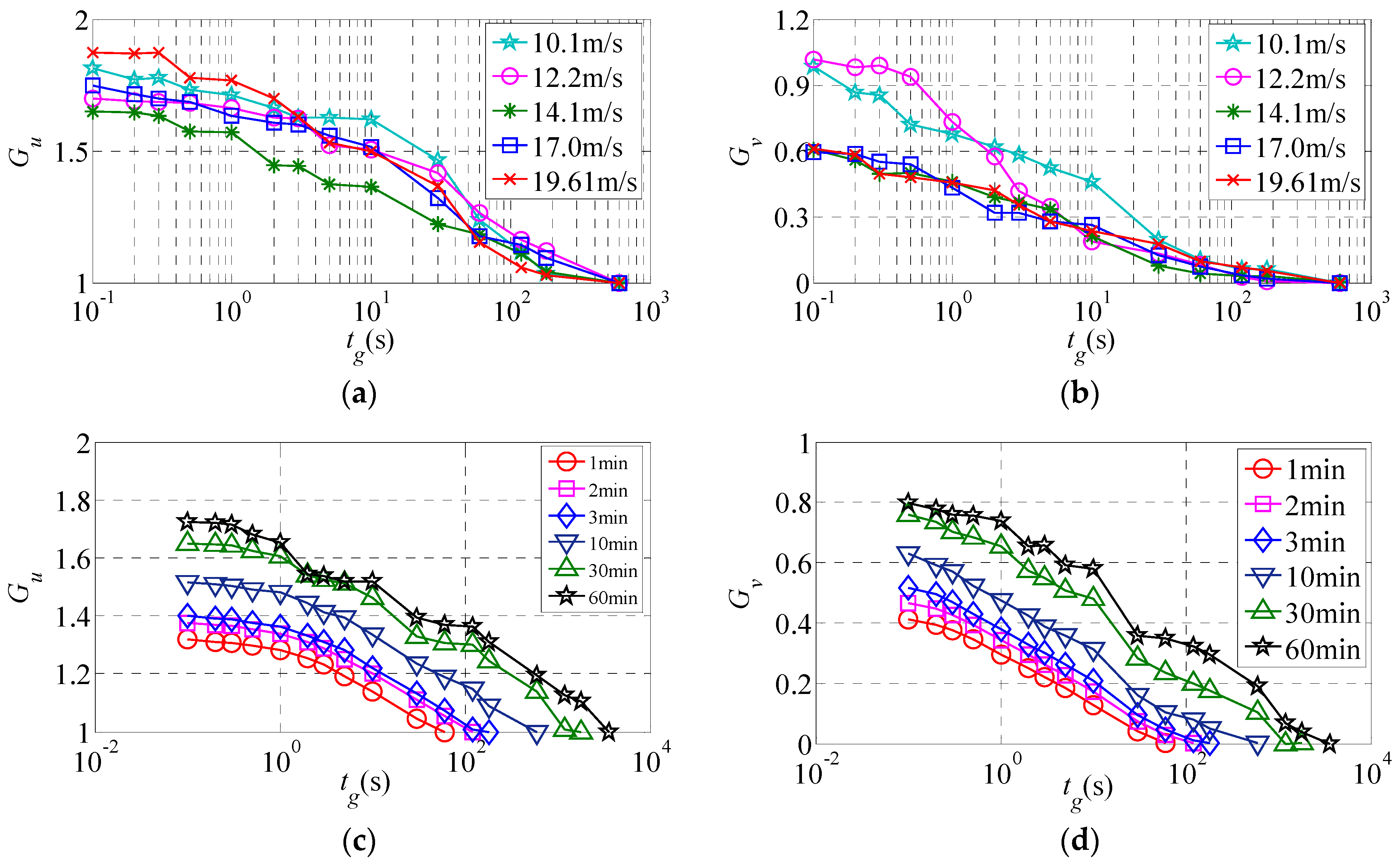 Applsci 12 00324 g011 550