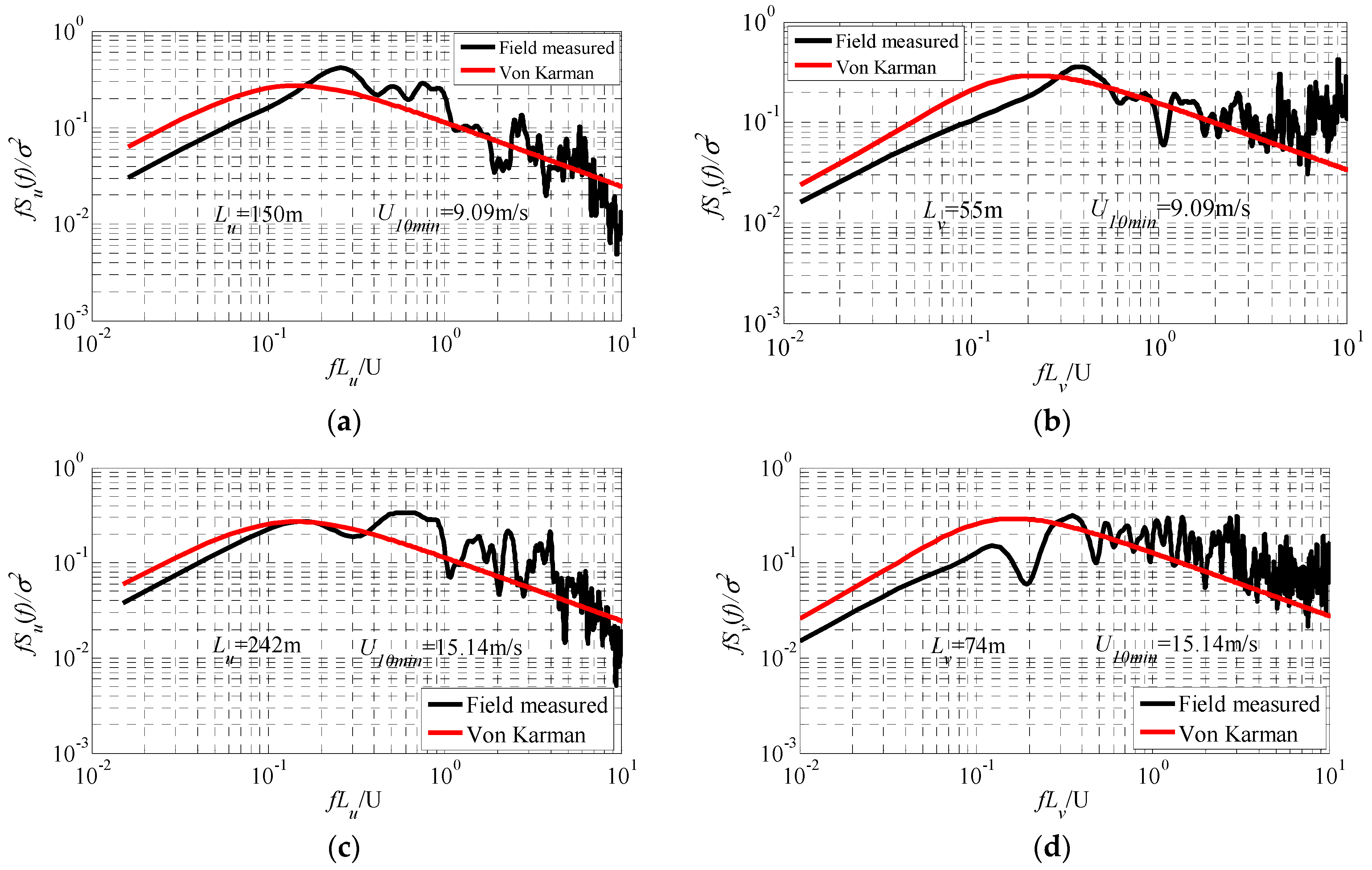 Applsci 12 00324 g012a 550