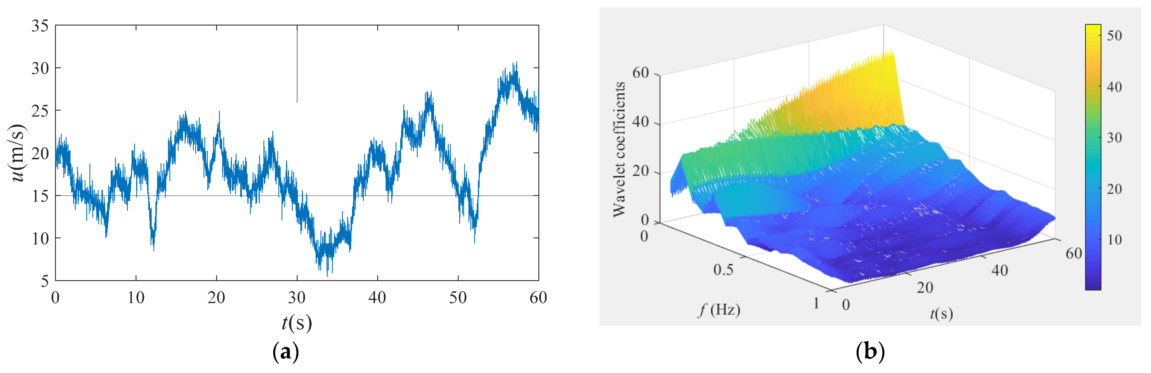 Applsci 12 00324 g013a 550