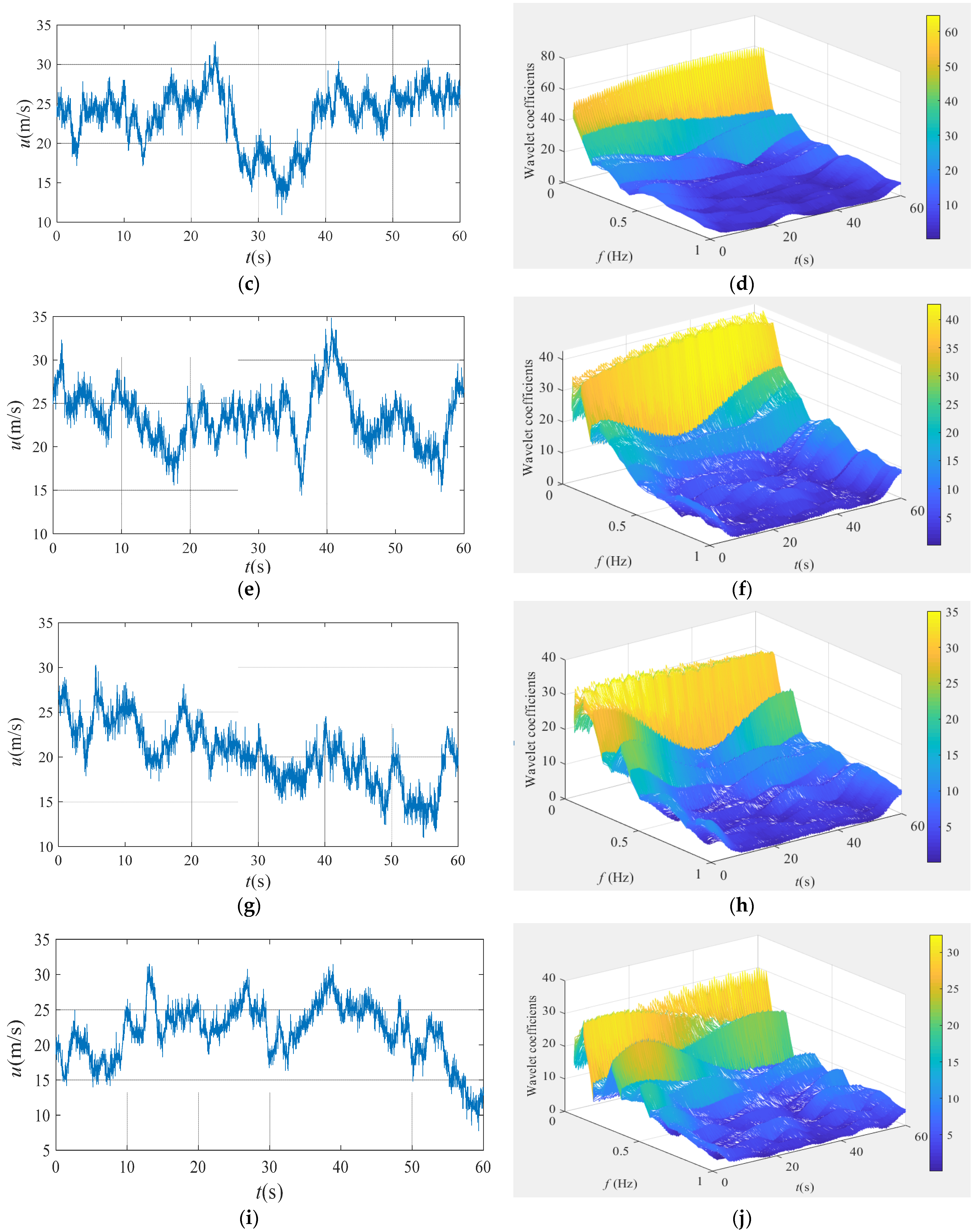 Applsci 12 00324 g013b 550