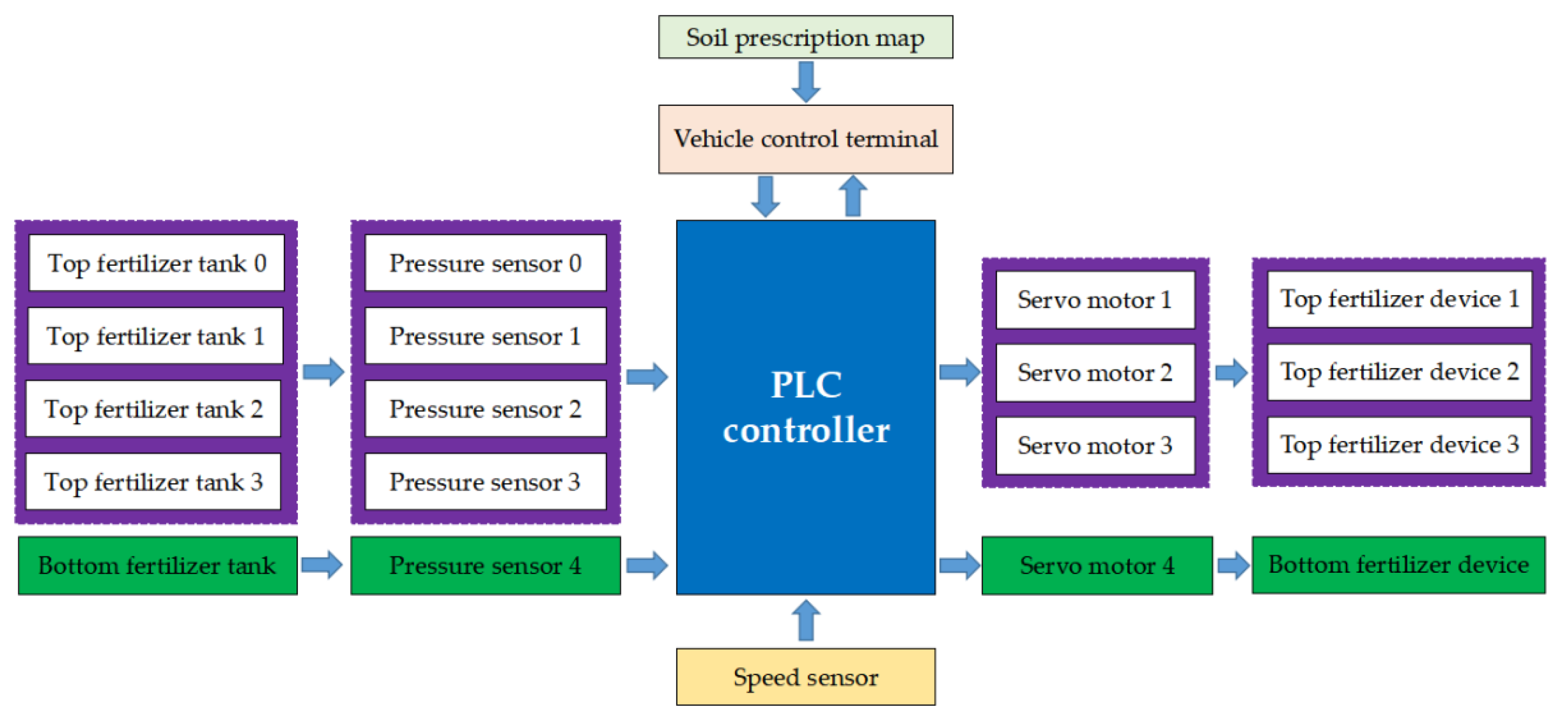 Applsci 12 00325 g002 550
