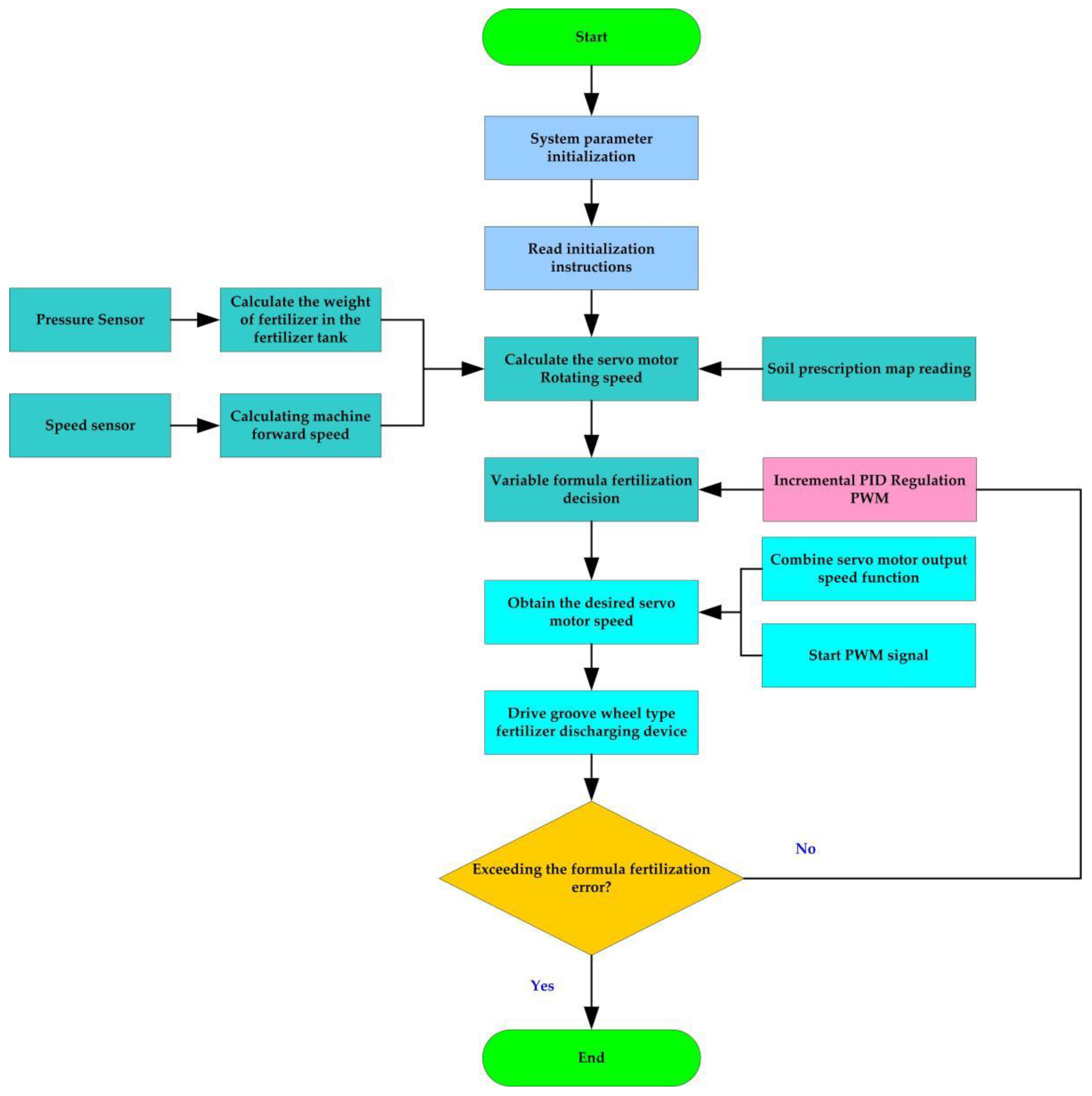 Applsci 12 00325 g007 550