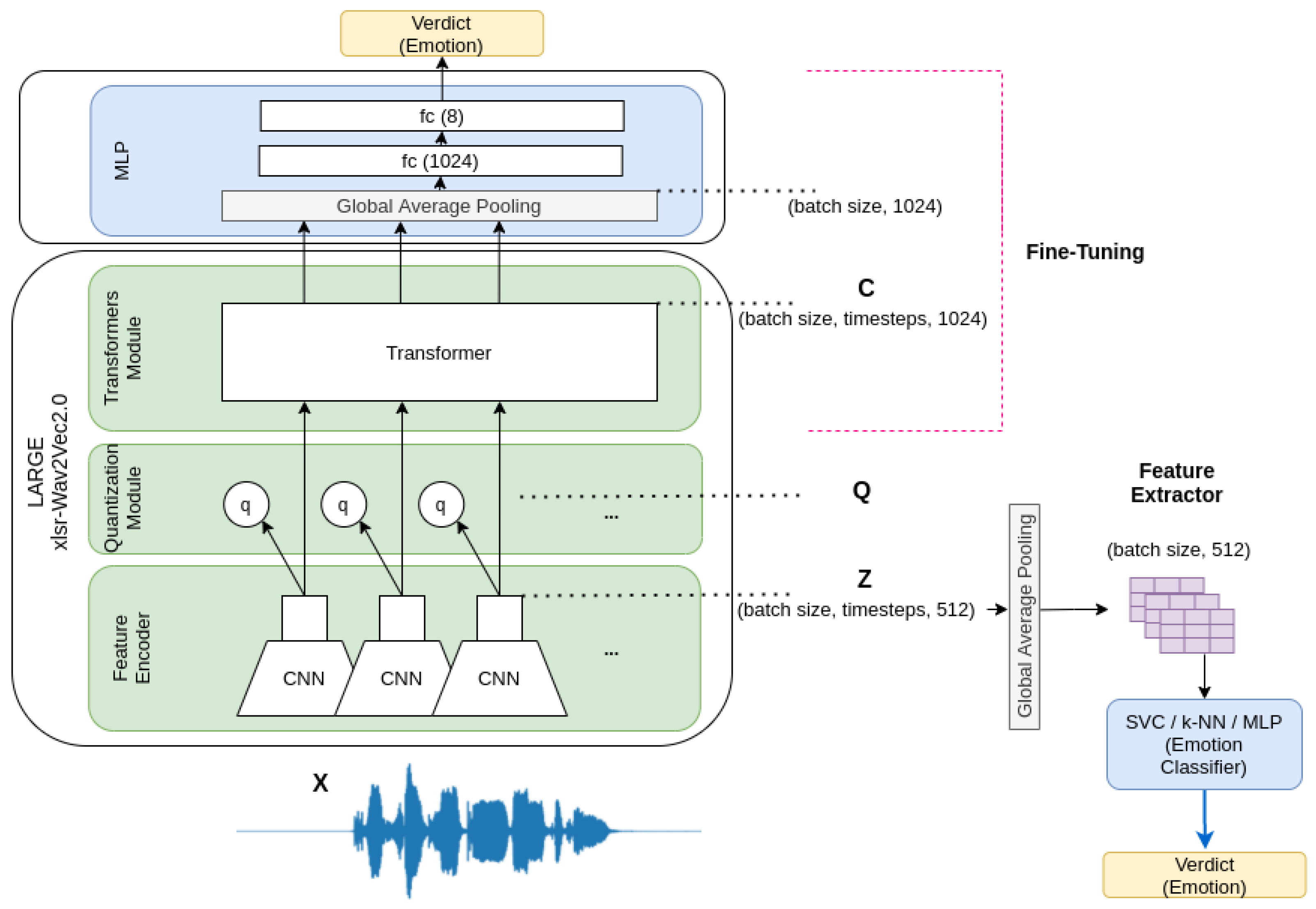 Applsci 12 00327 g002