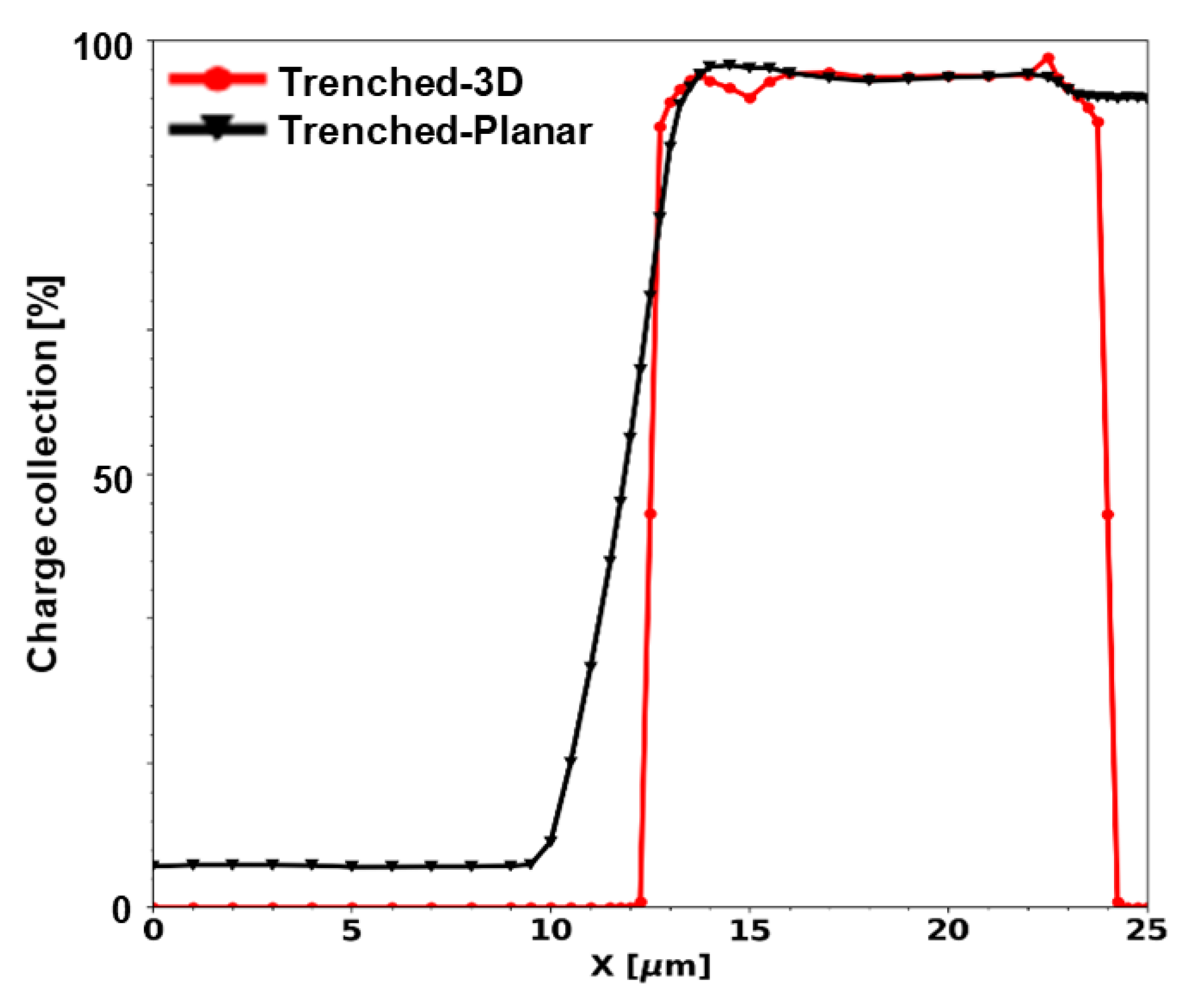 Applsci 12 00328 g007 Applsci 12 00328 g007