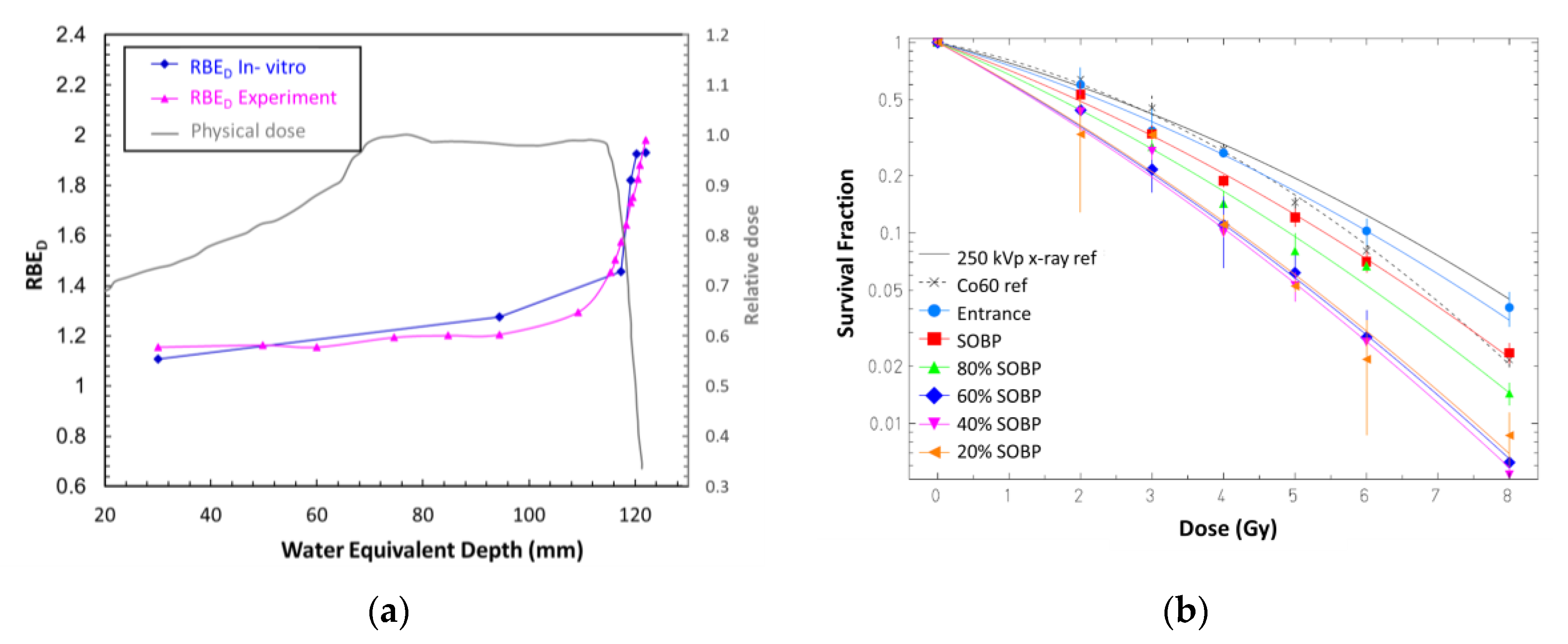 Applsci 12 00328 g017 Applsci 12 00328 g017