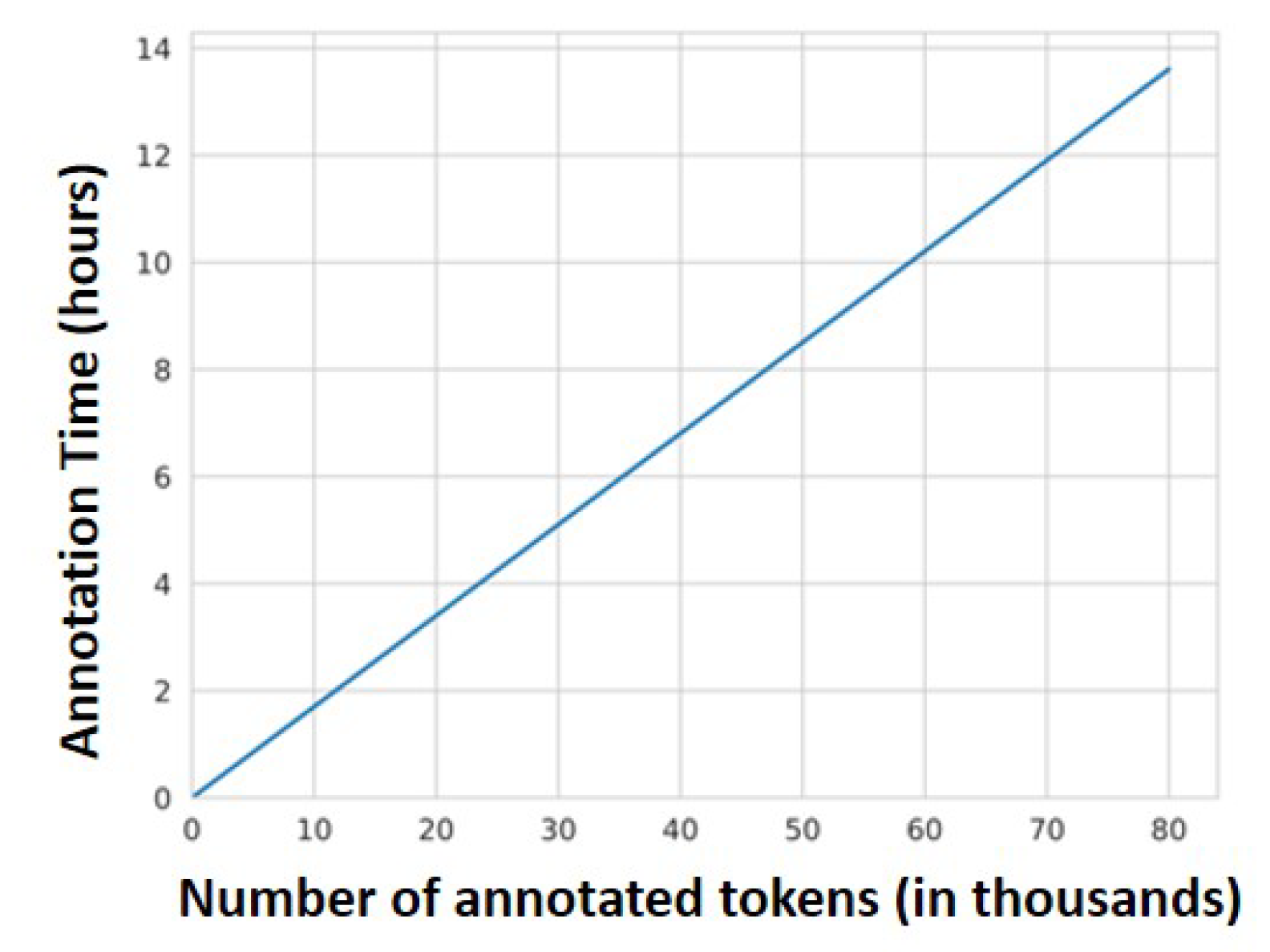 Applied Sciences | Free Full-Text | Iterative Named Entity Recognition ...