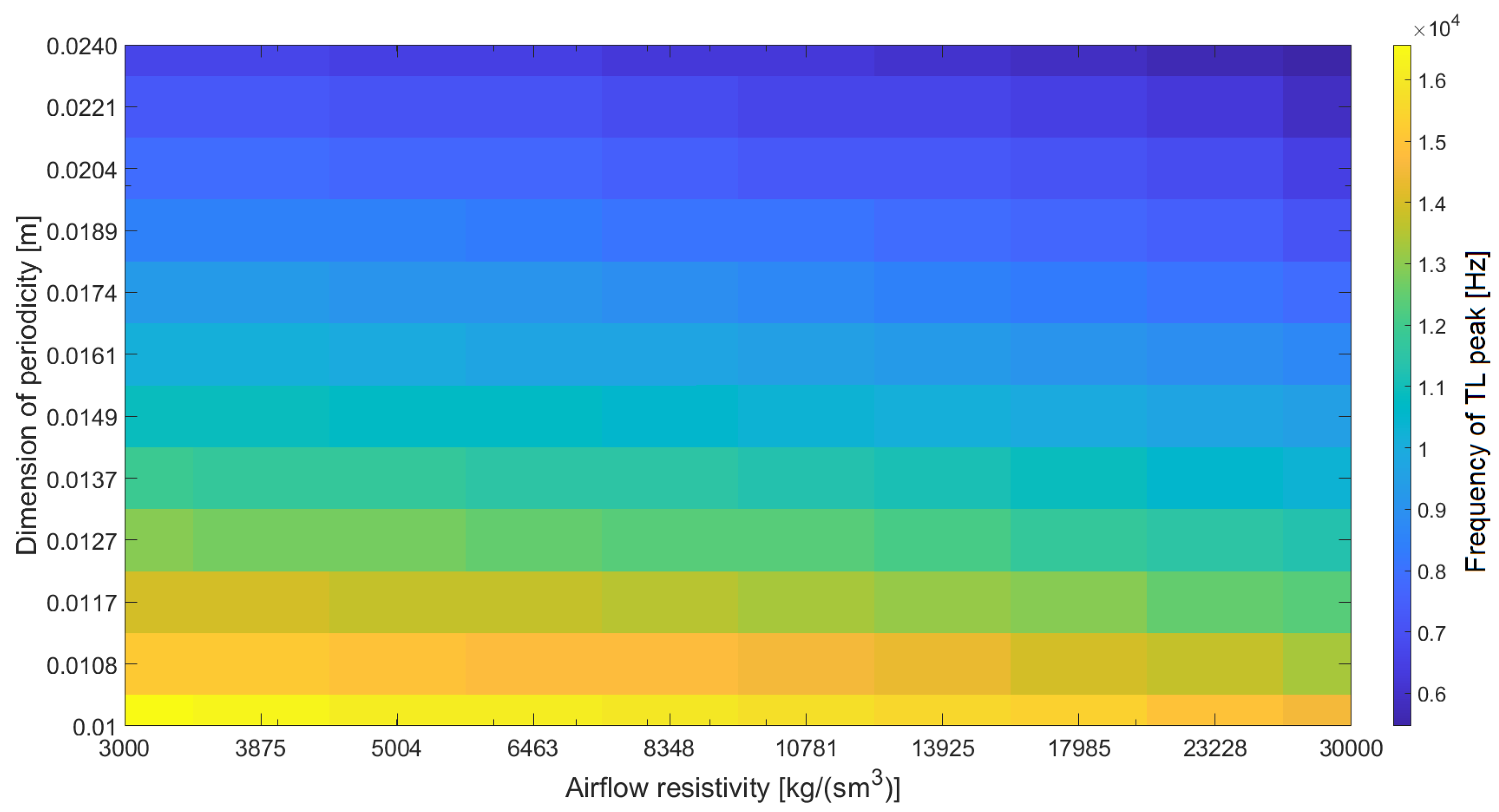 Applsci 12 00333 g003 550
