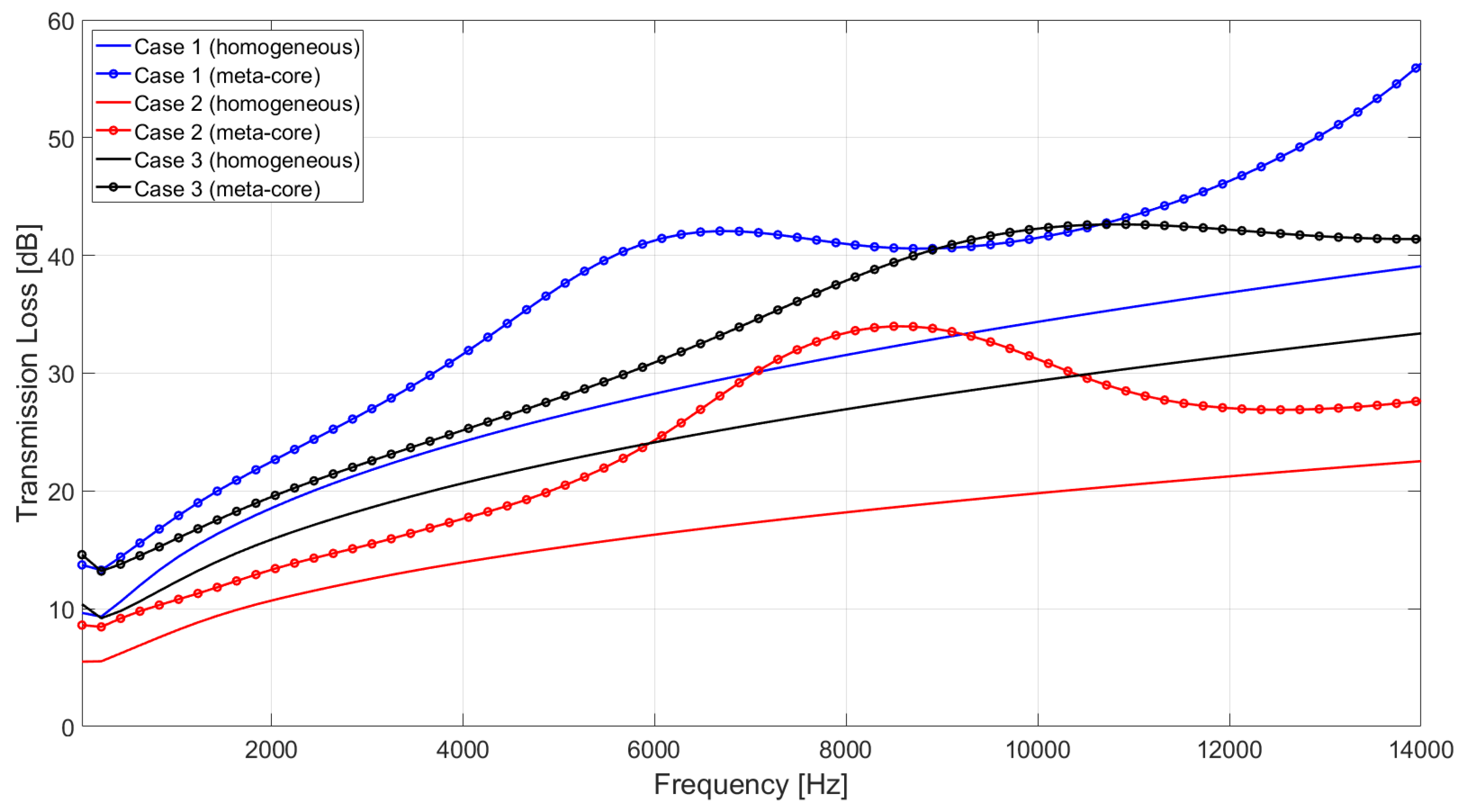 Applsci 12 00333 g006 550