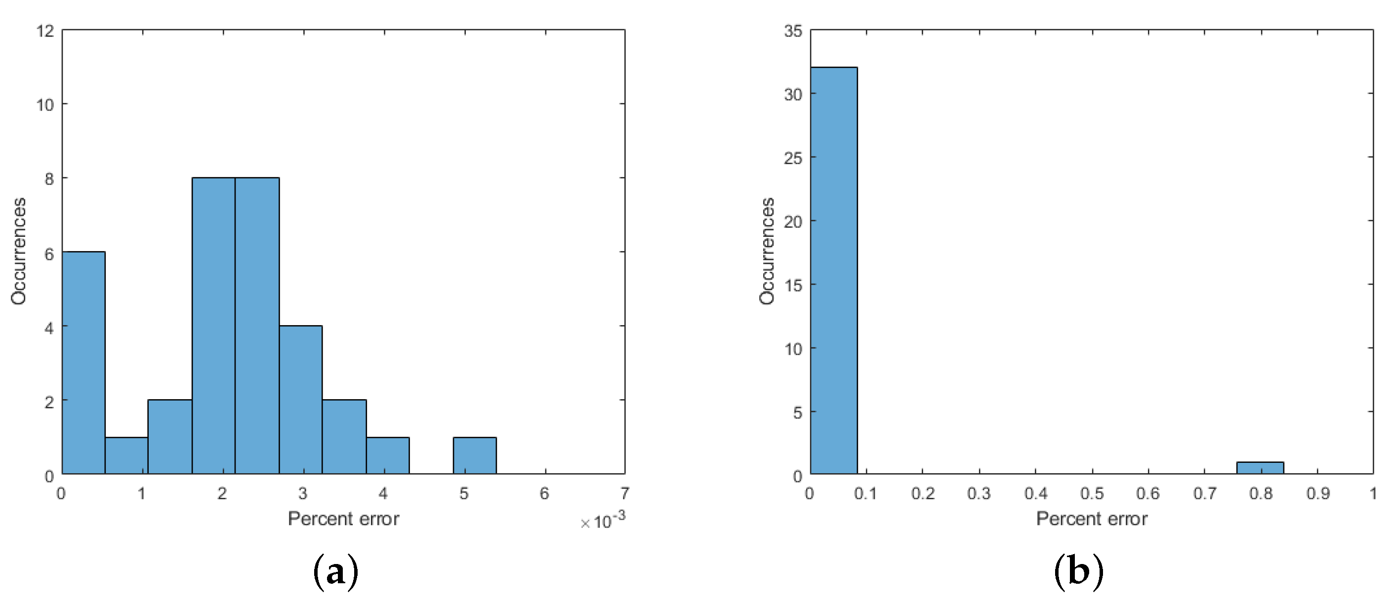 Applsci 12 00333 g007 550